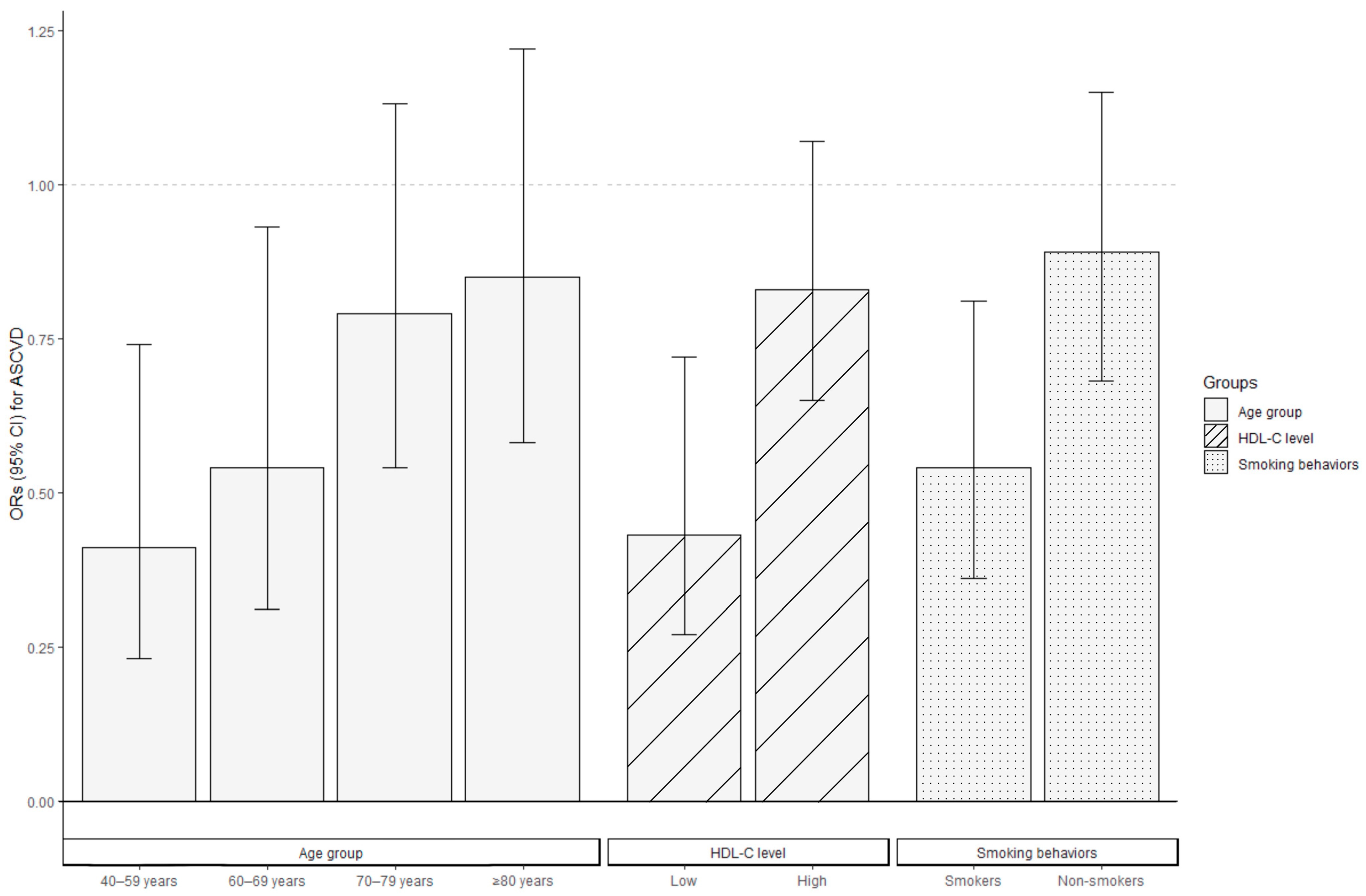 Antioxidants 12 01740 g003