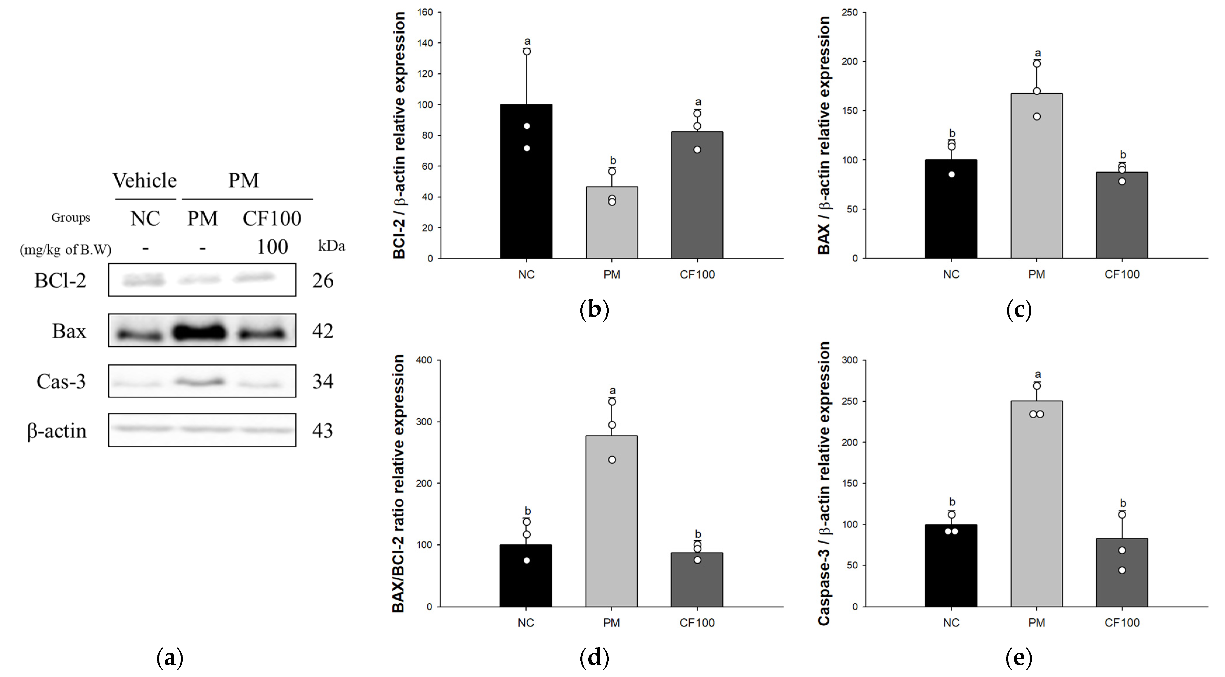 Antioxidants 12 01743 g006