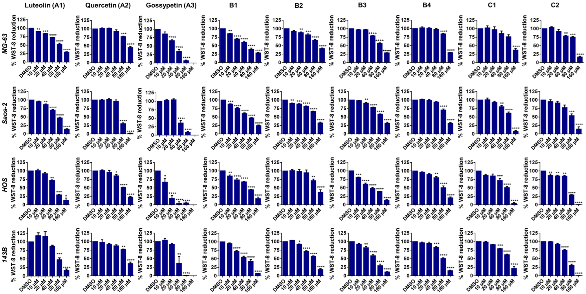 Antioxidants 12 01744 g002