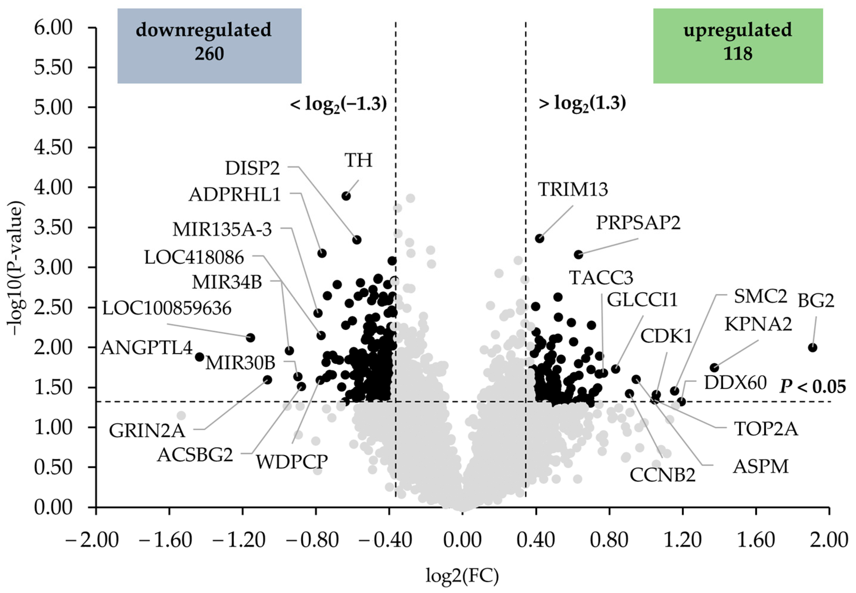 Antioxidants 12 01751 g001