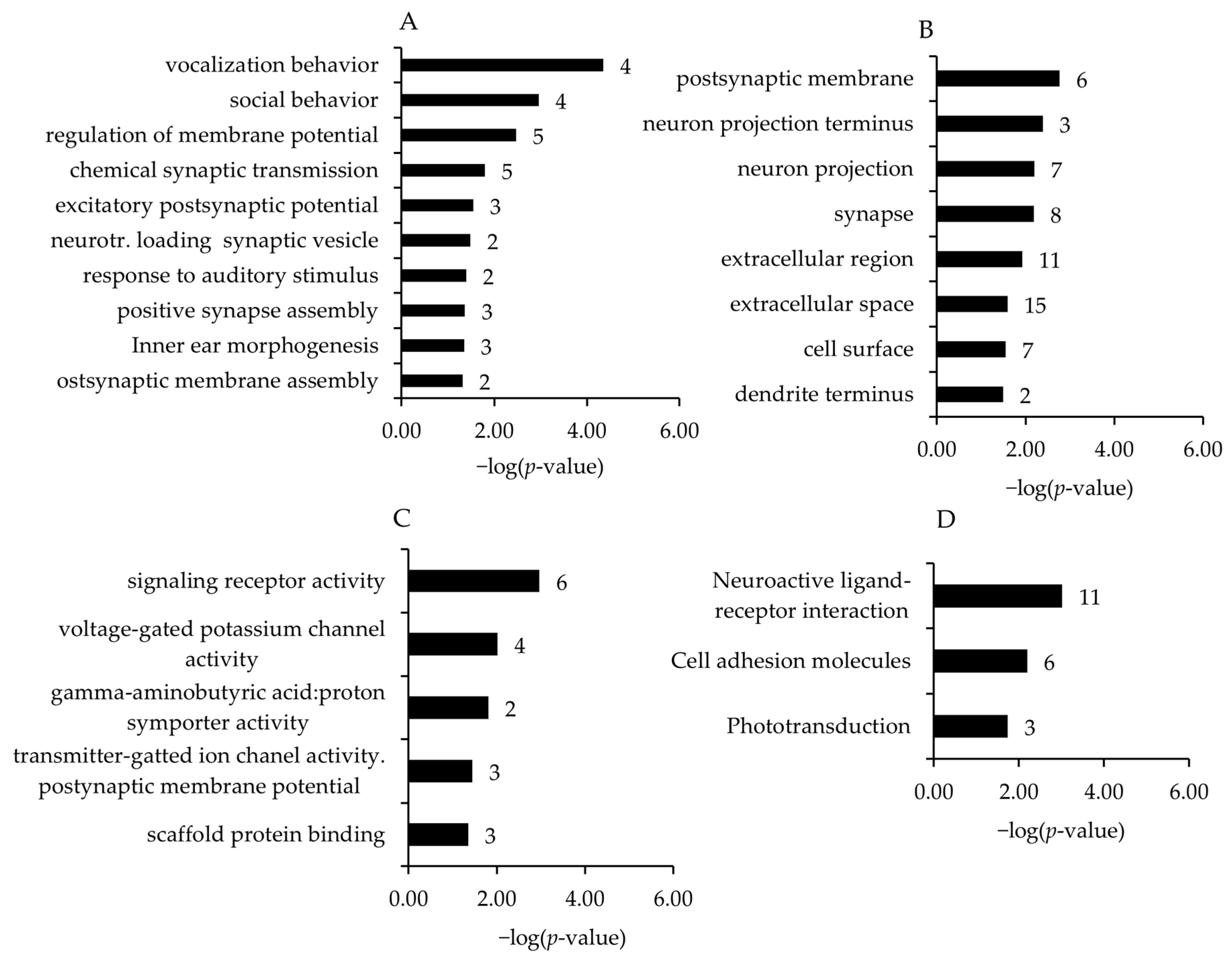 Antioxidants 12 01751 g002