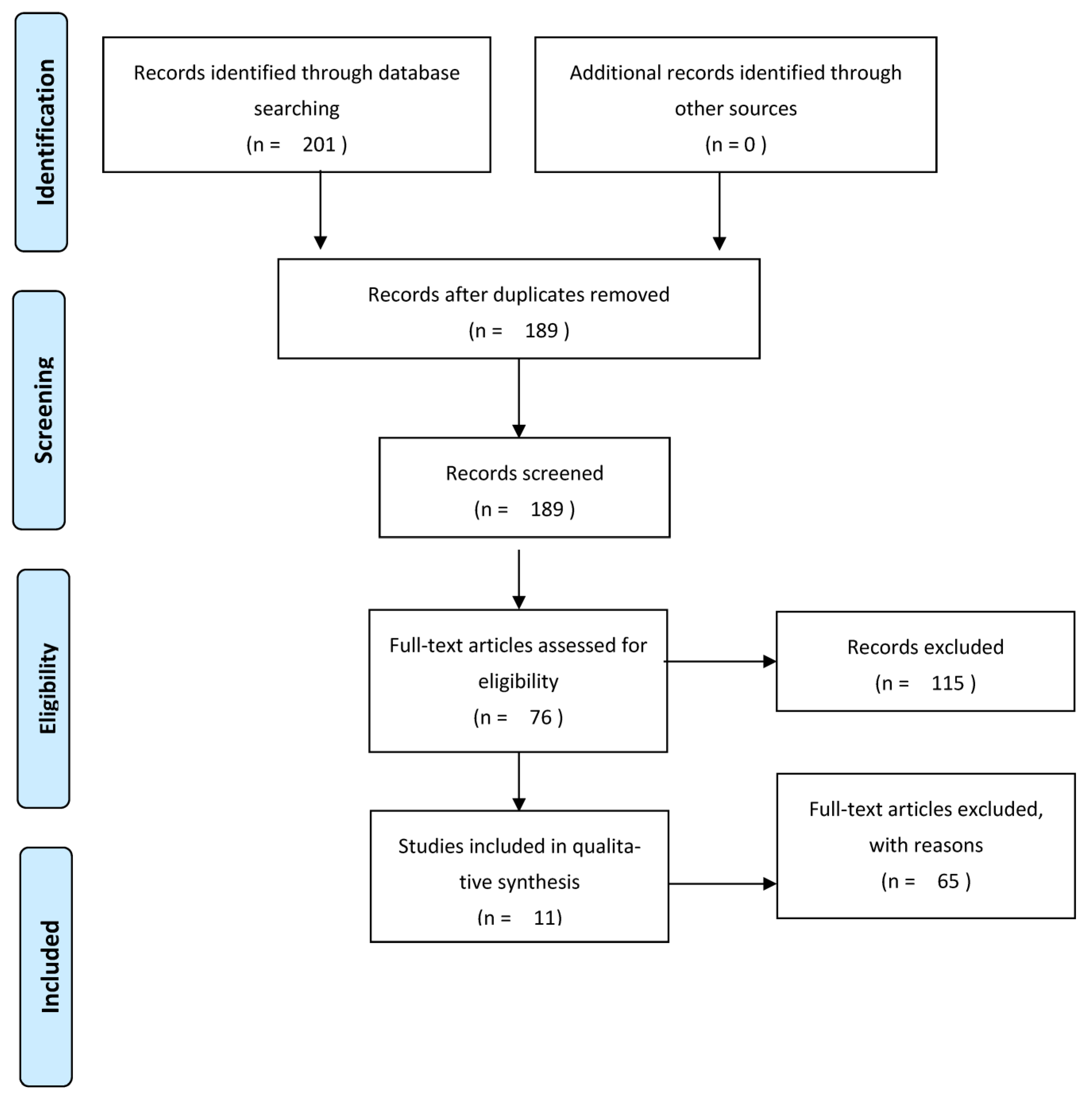 Antioxidants 12 01753 g001
