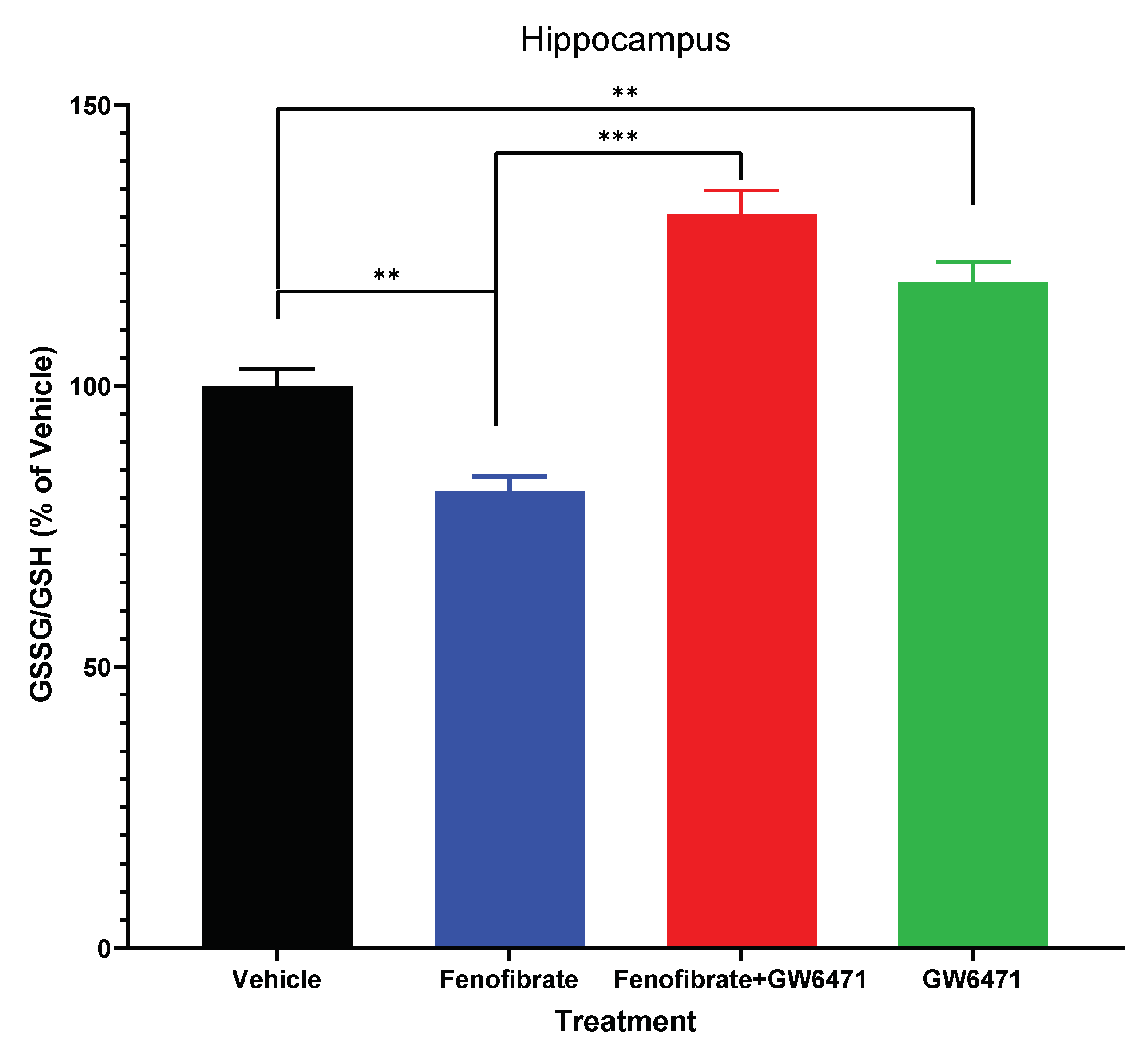 Antioxidants 12 01758 g003
