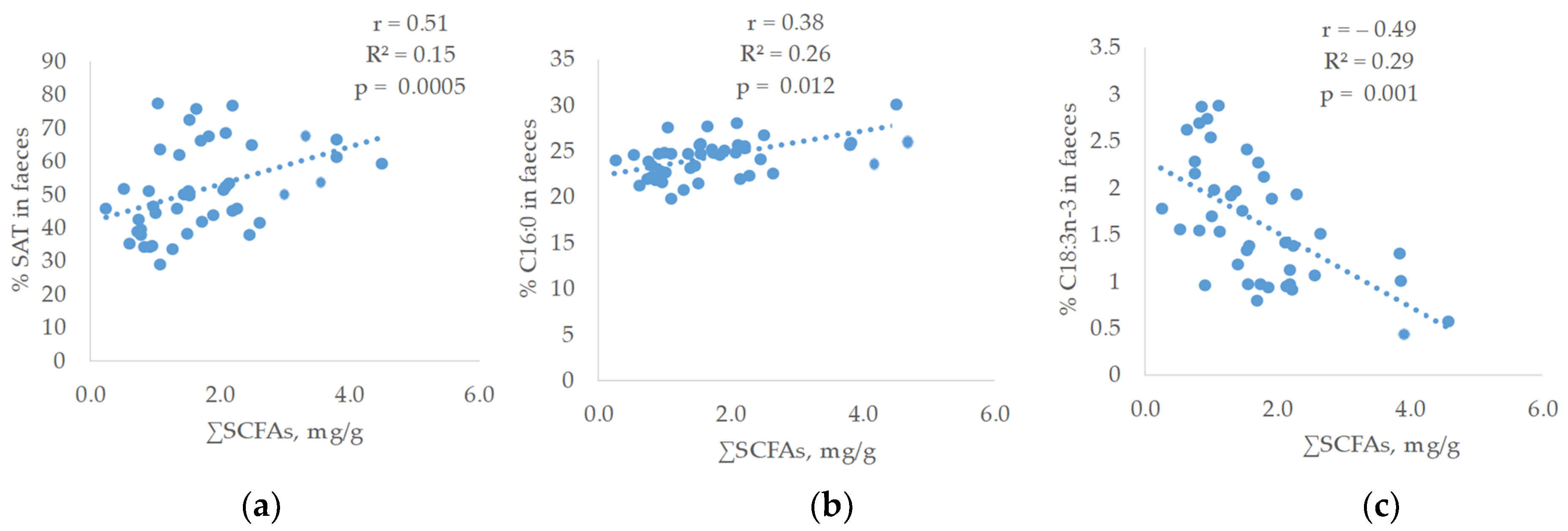 Antioxidants 12 01761 g003a