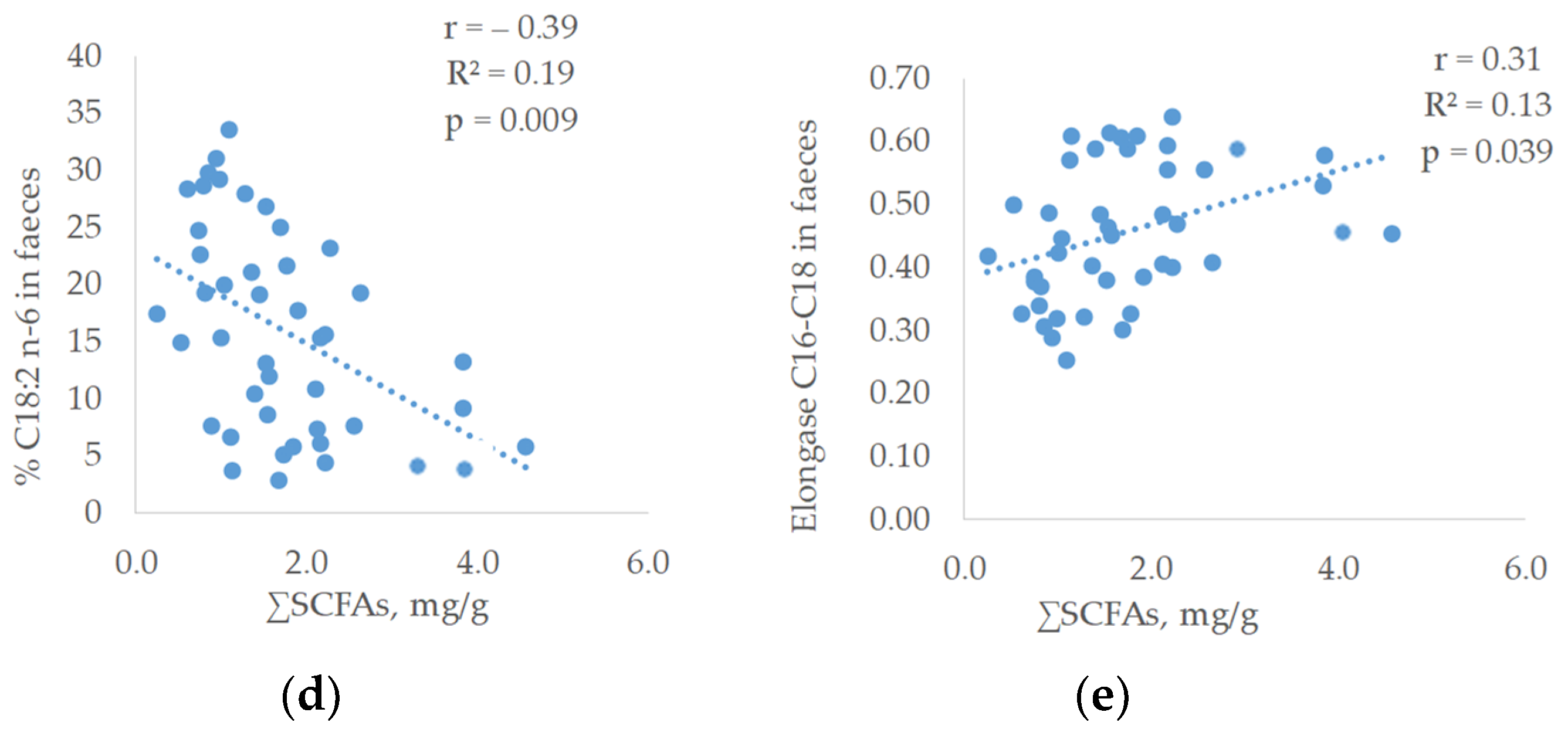 Antioxidants 12 01761 g003b
