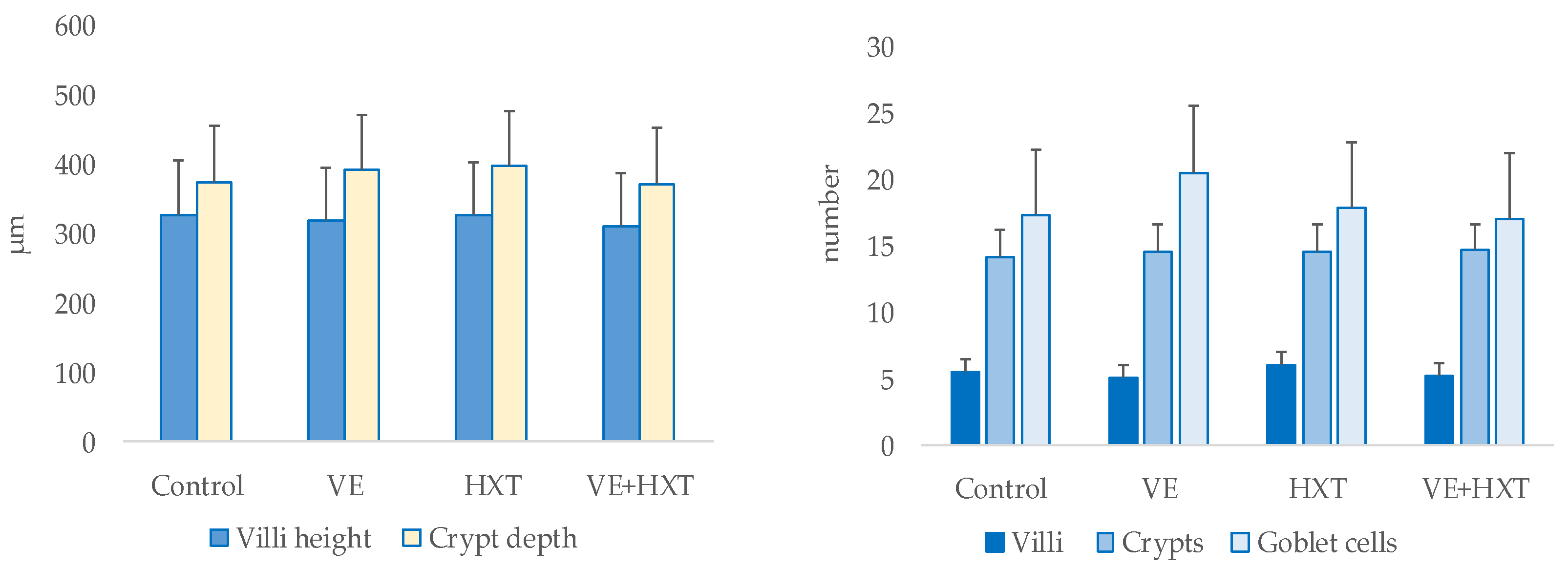 Antioxidants 12 01761 g005