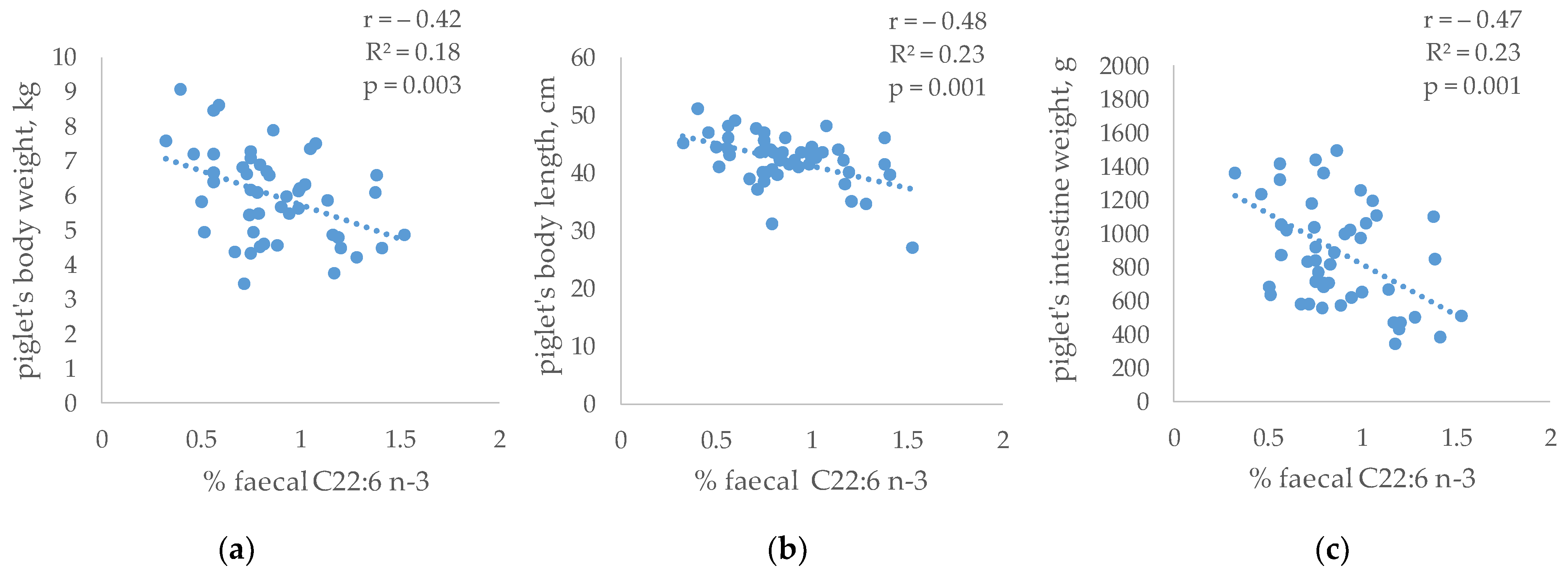 Antioxidants 12 01761 g006