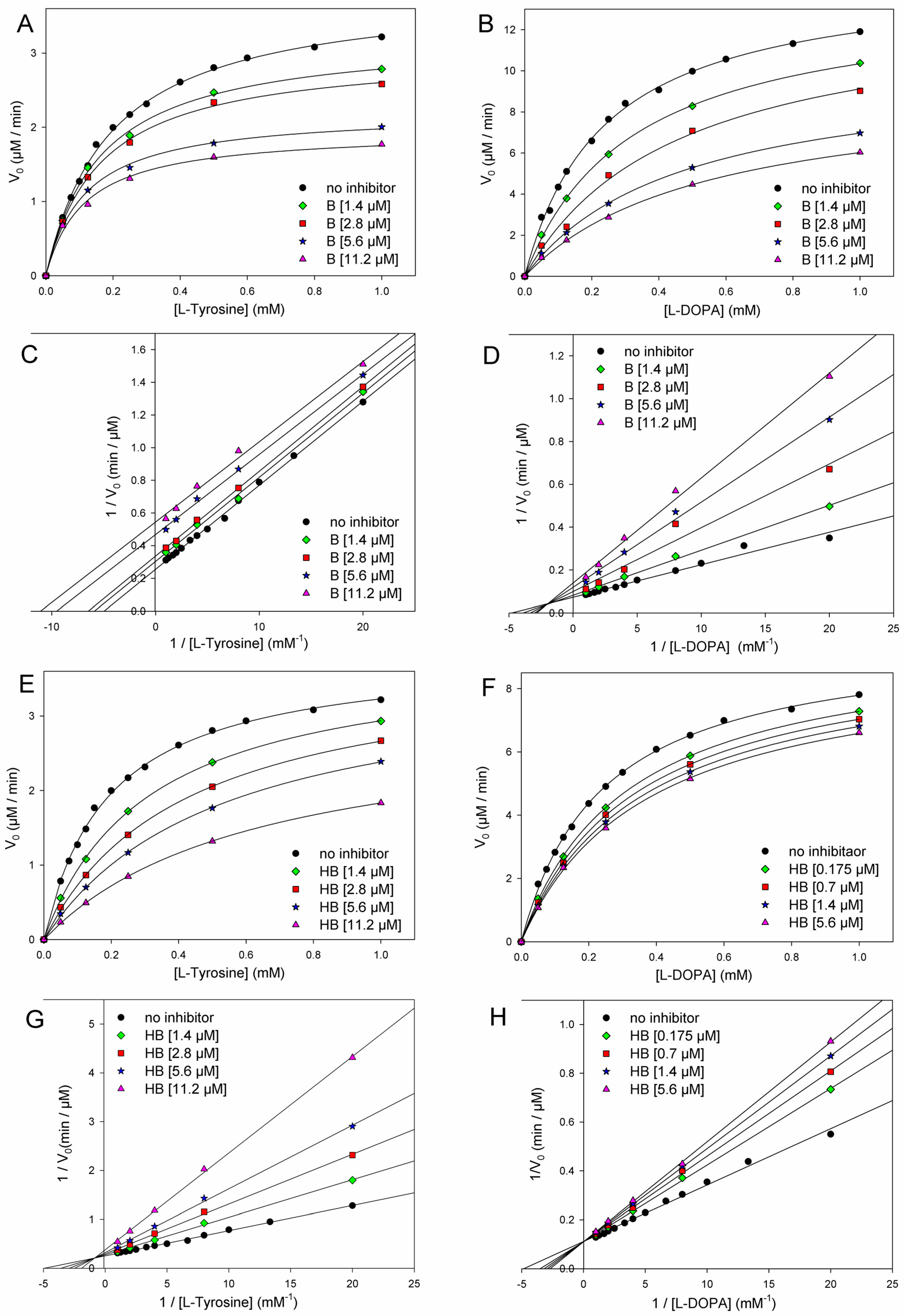 Antioxidants 12 01763 g005