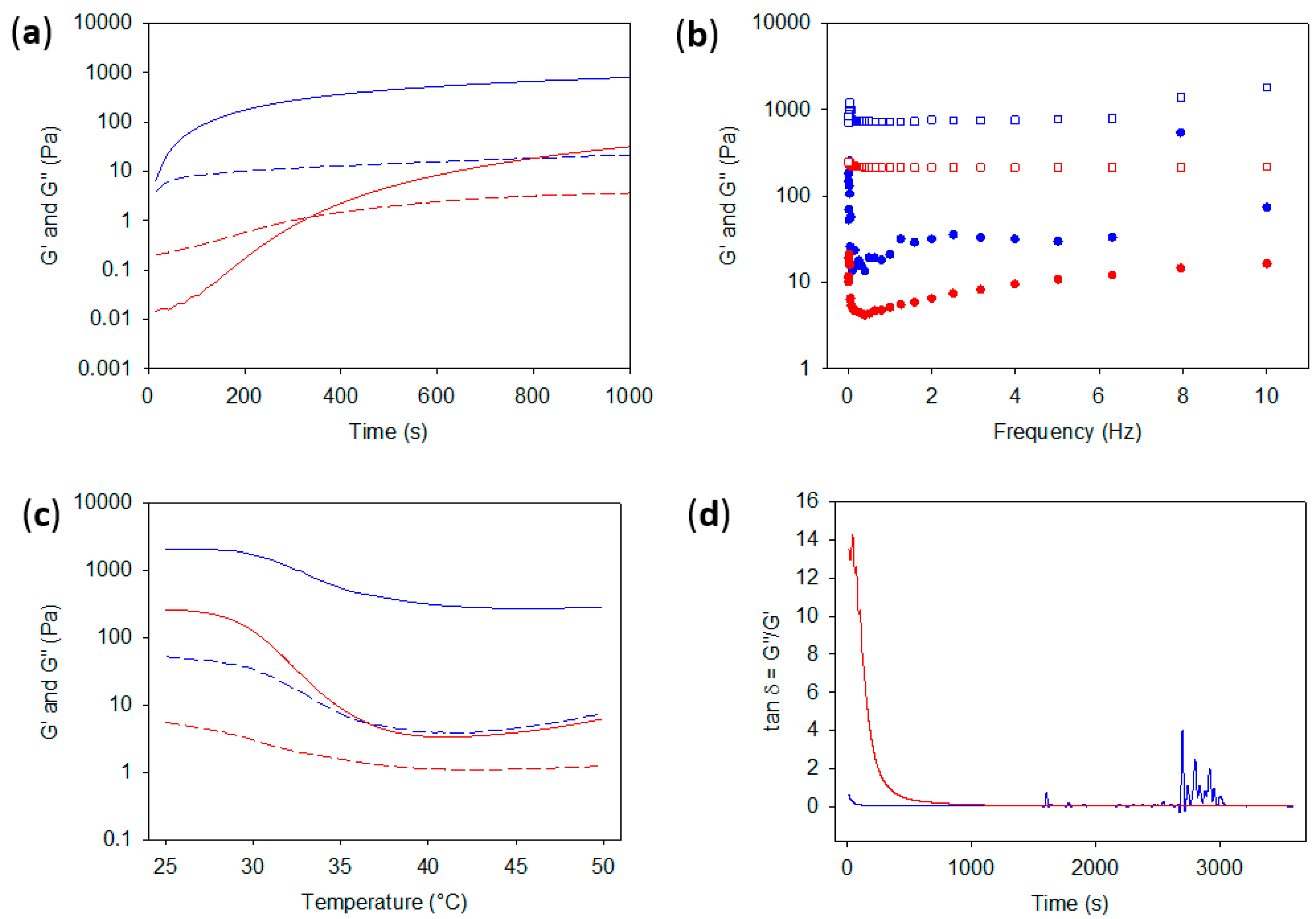 Antioxidants 12 01764 g001