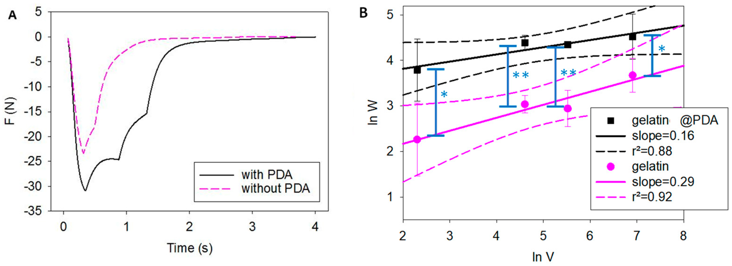 Antioxidants 12 01764 g002