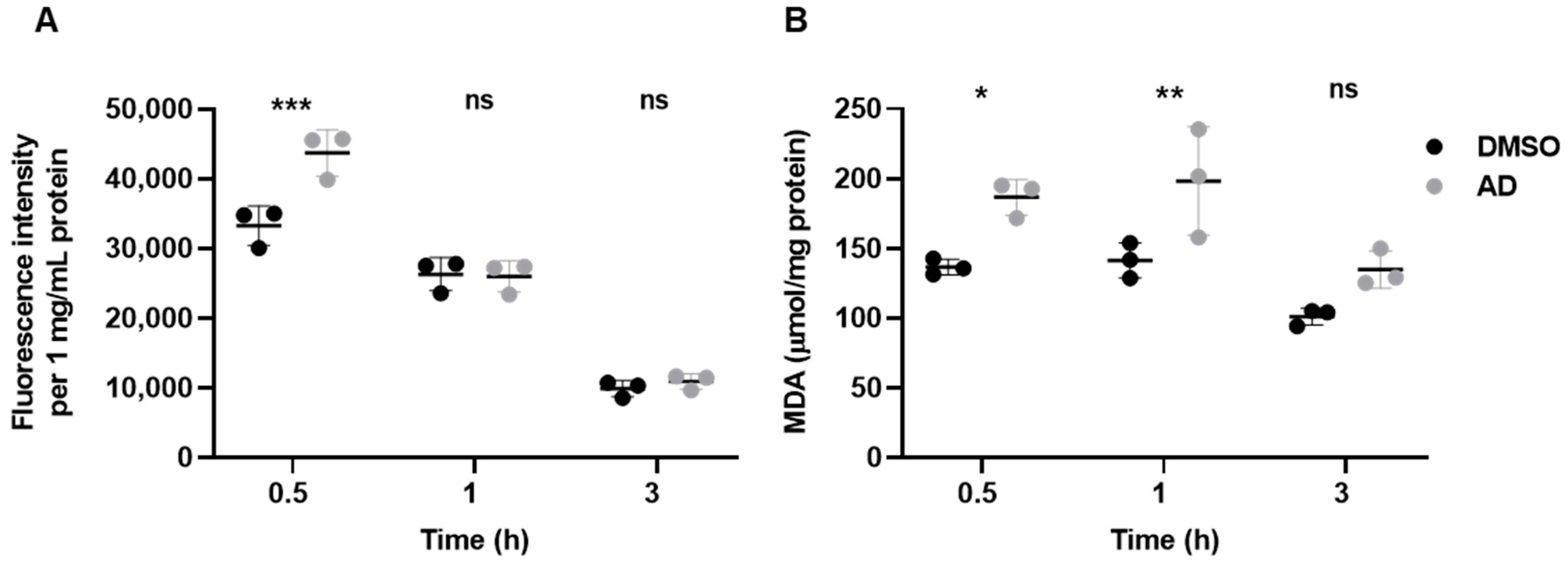 Antioxidants 12 01765 g004