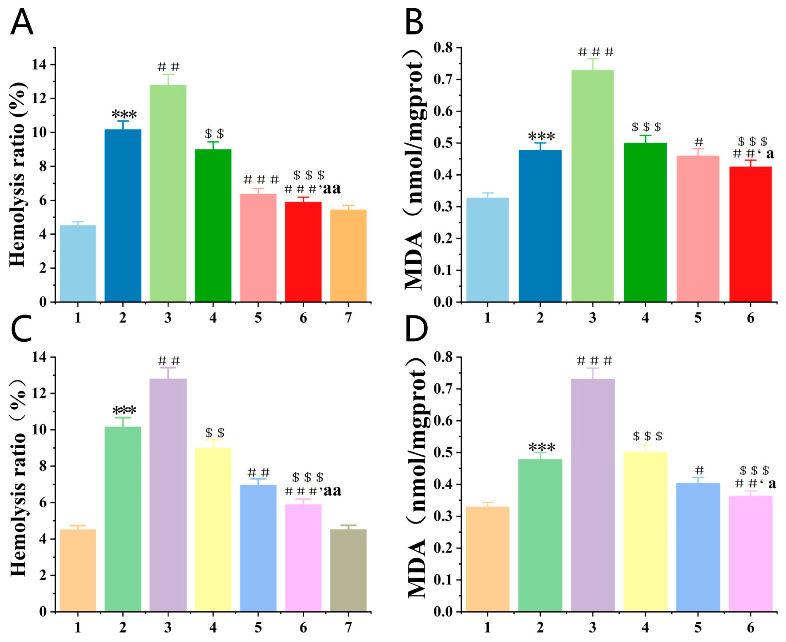 Antioxidants 12 01766 g004