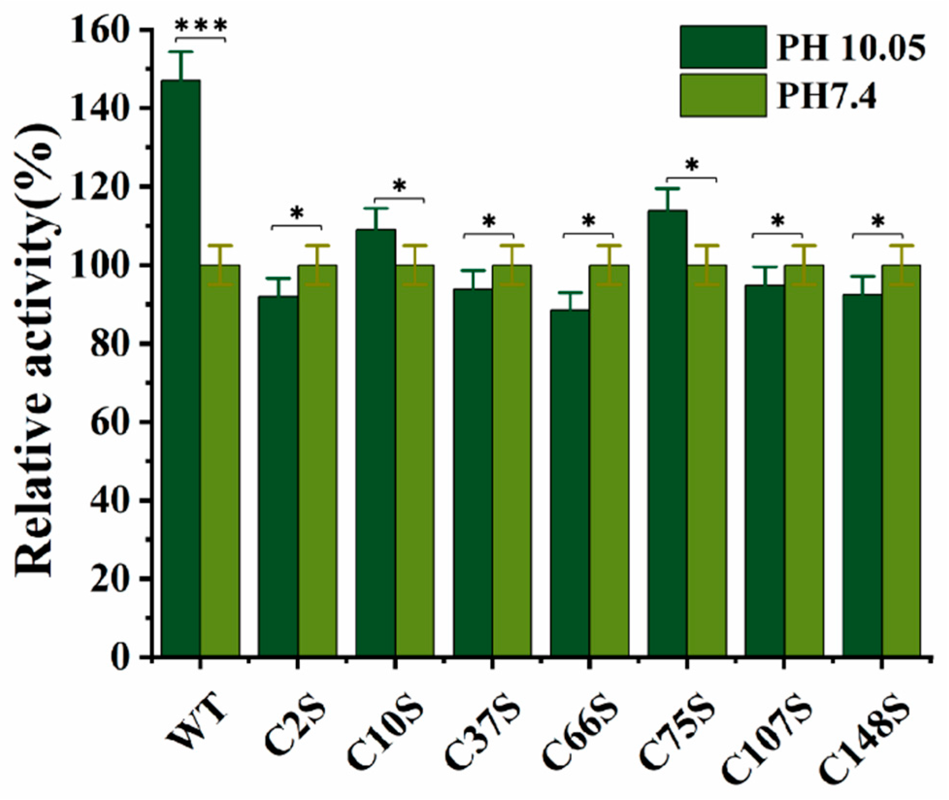 Antioxidants 12 01766 g006