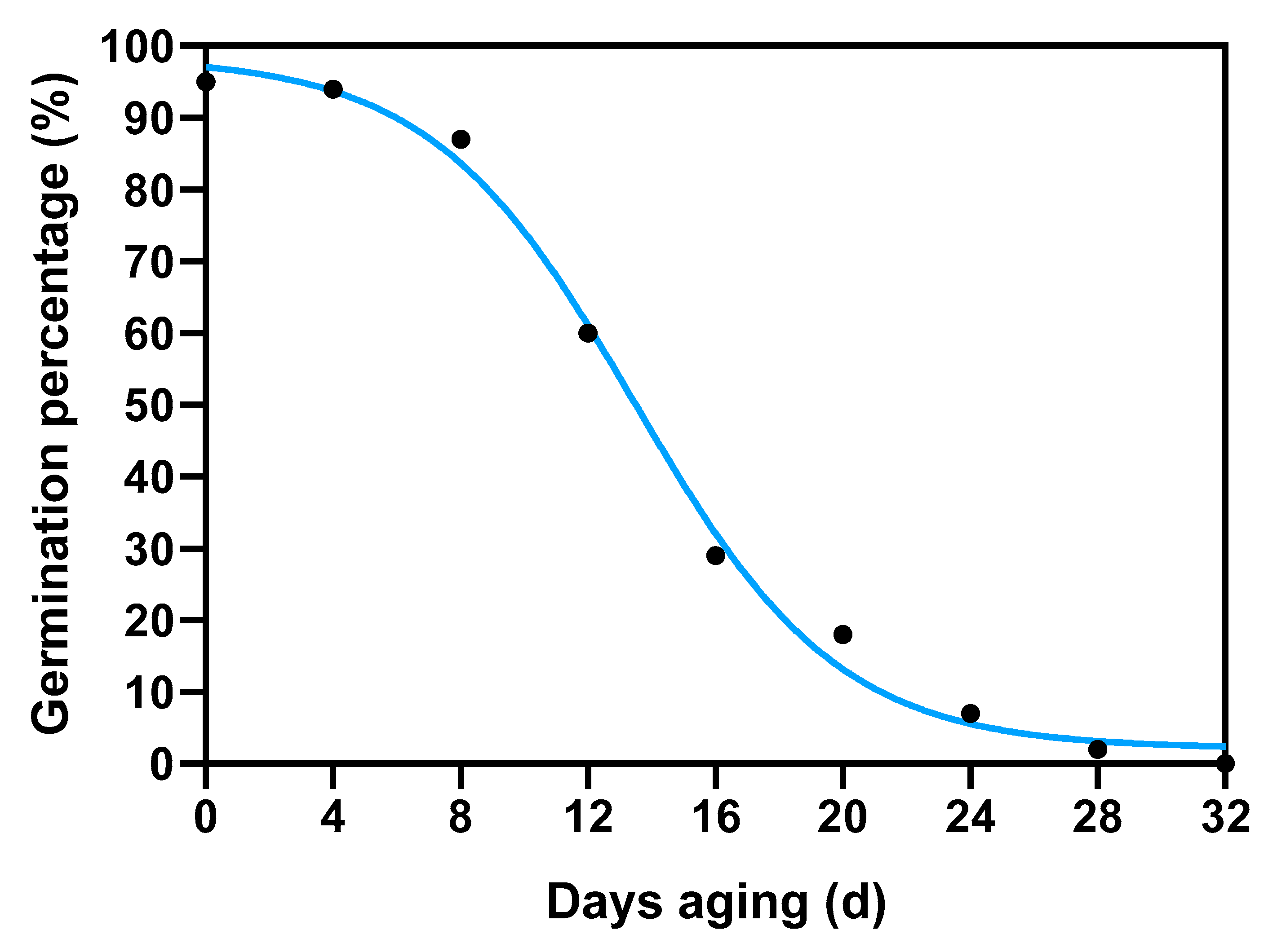 Antioxidants 12 01768 g002