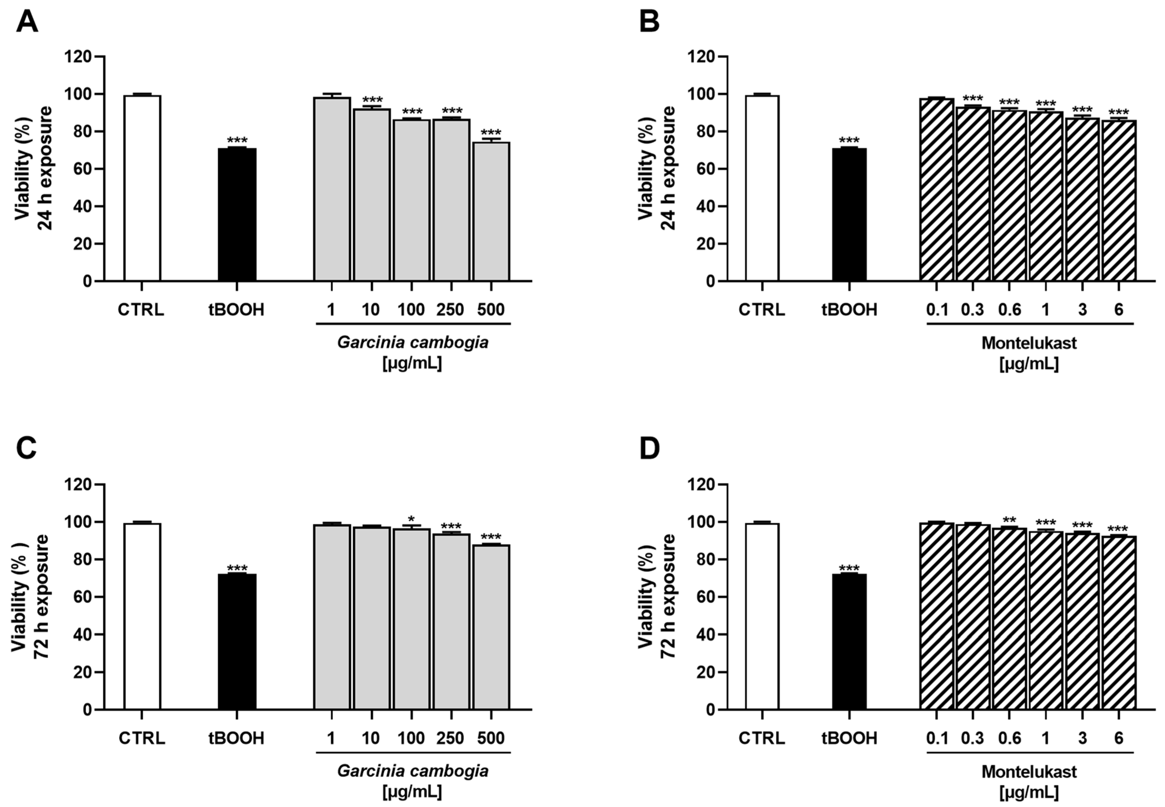 Antioxidants 12 01771 g001