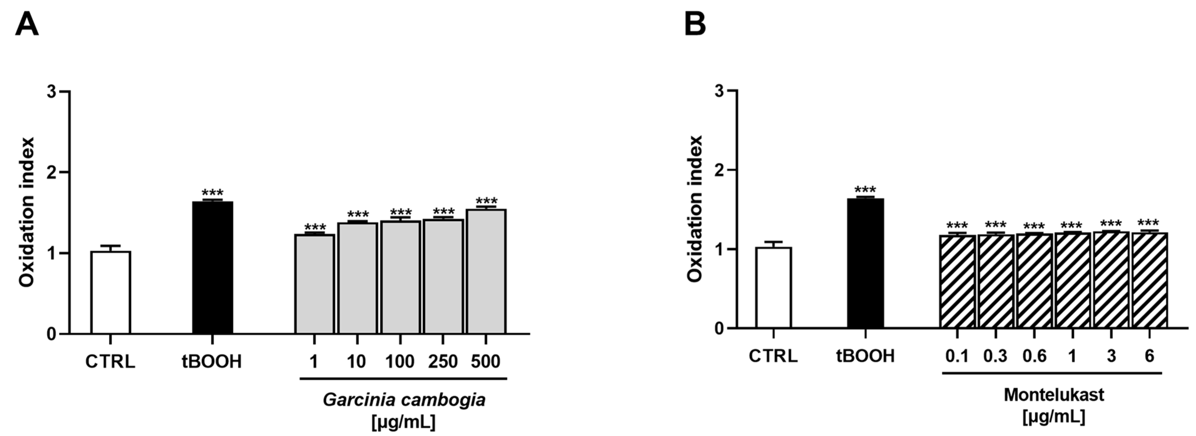 Antioxidants 12 01771 g005