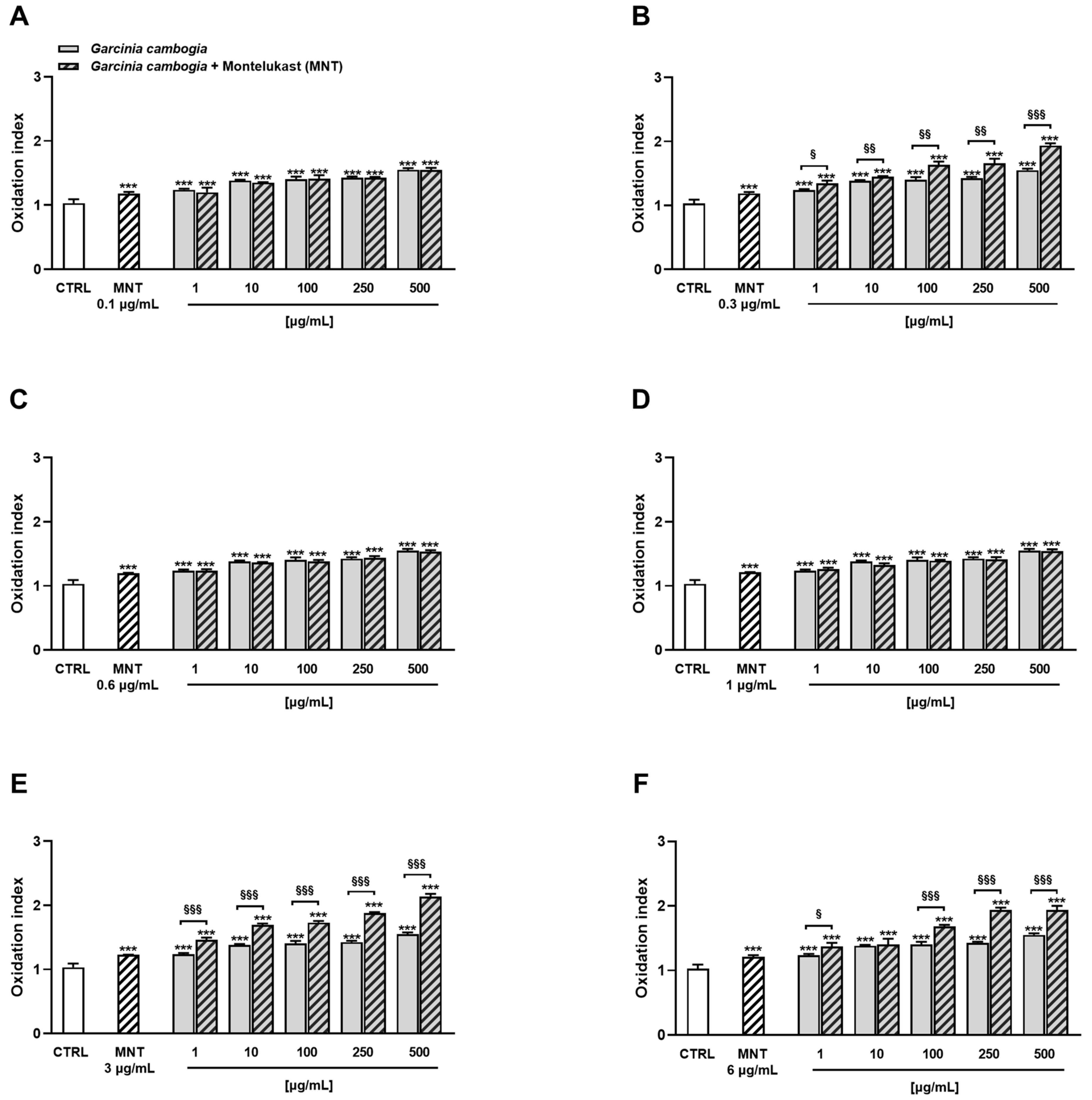 Antioxidants 12 01771 g006