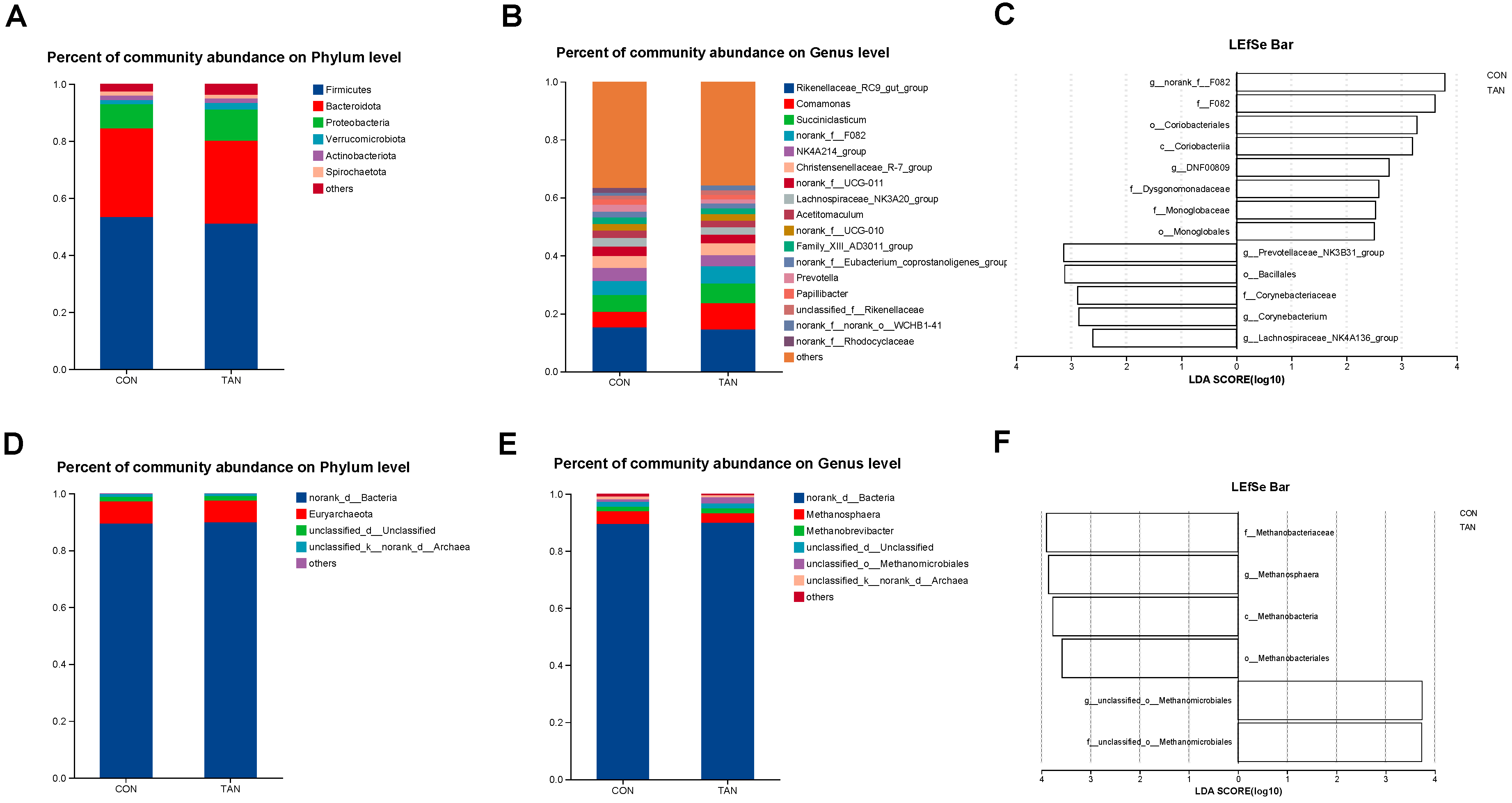 Antioxidants 12 01774 g001
