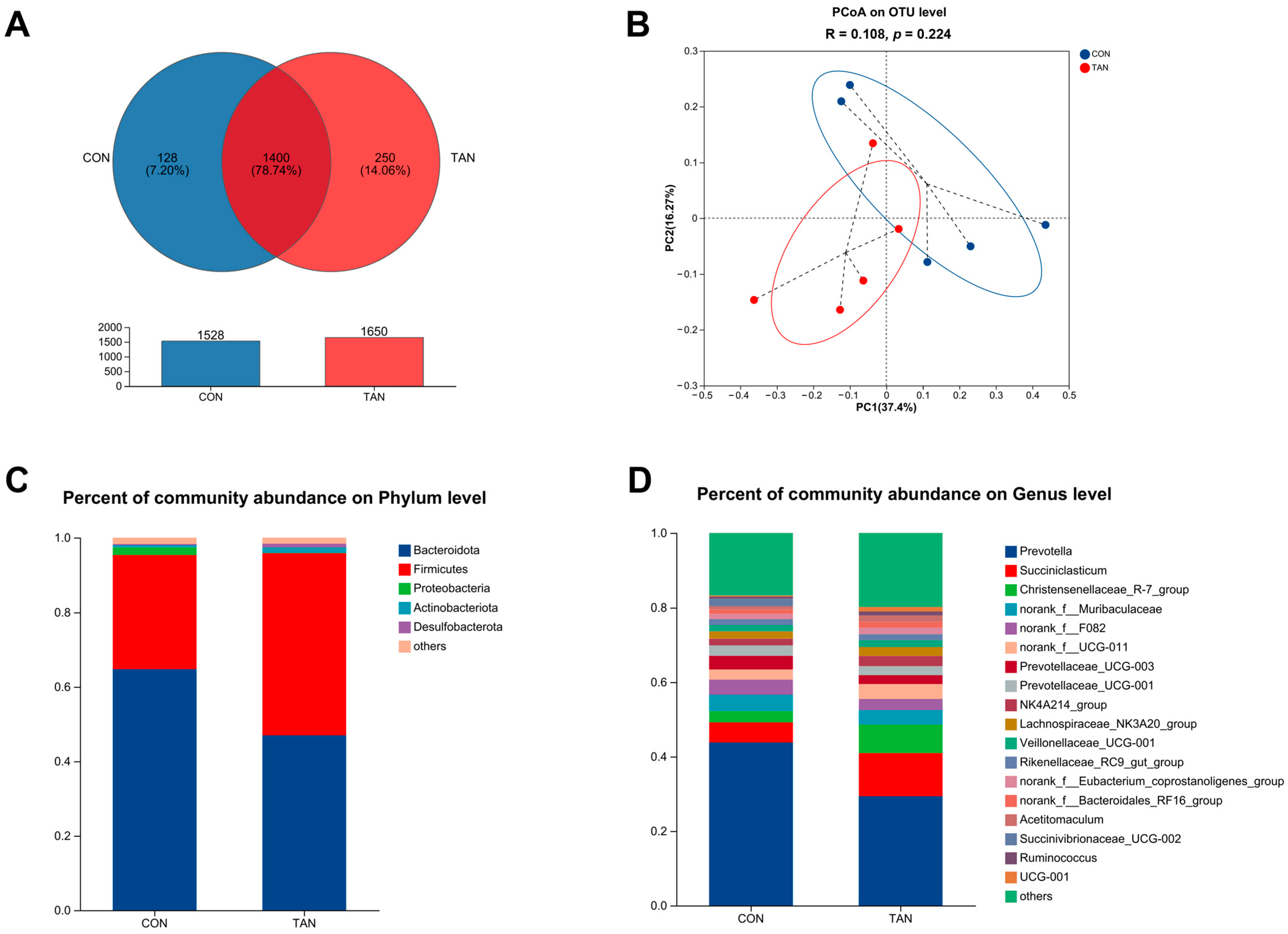 Antioxidants 12 01774 g003