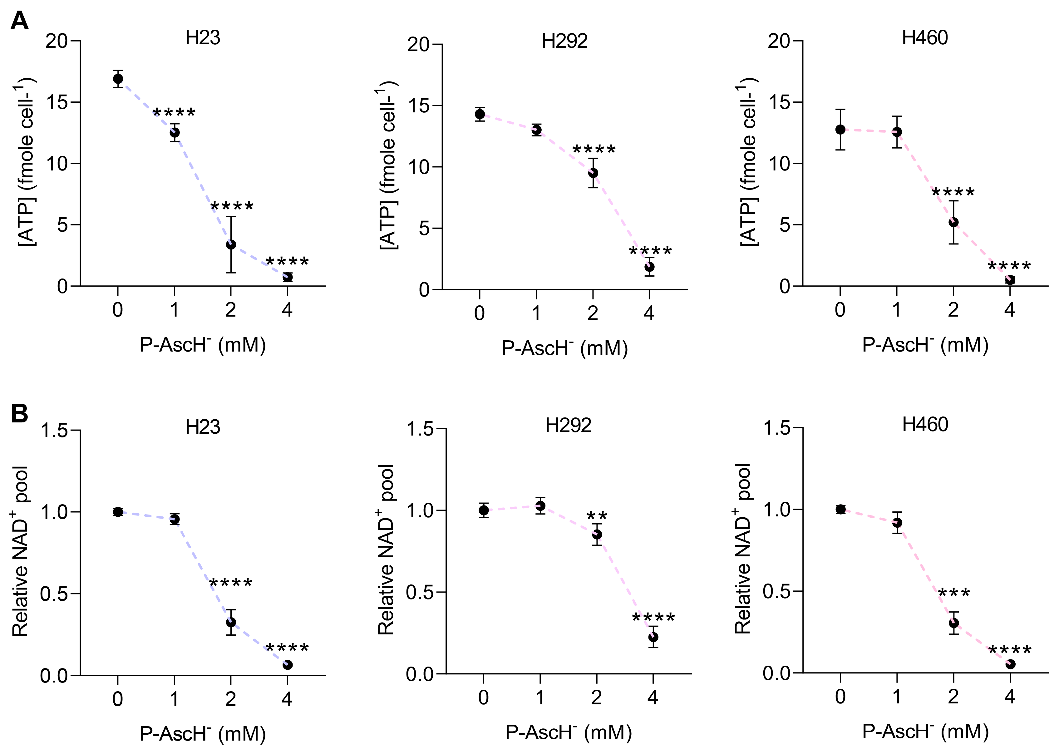 Antioxidants 12 01775 g003a