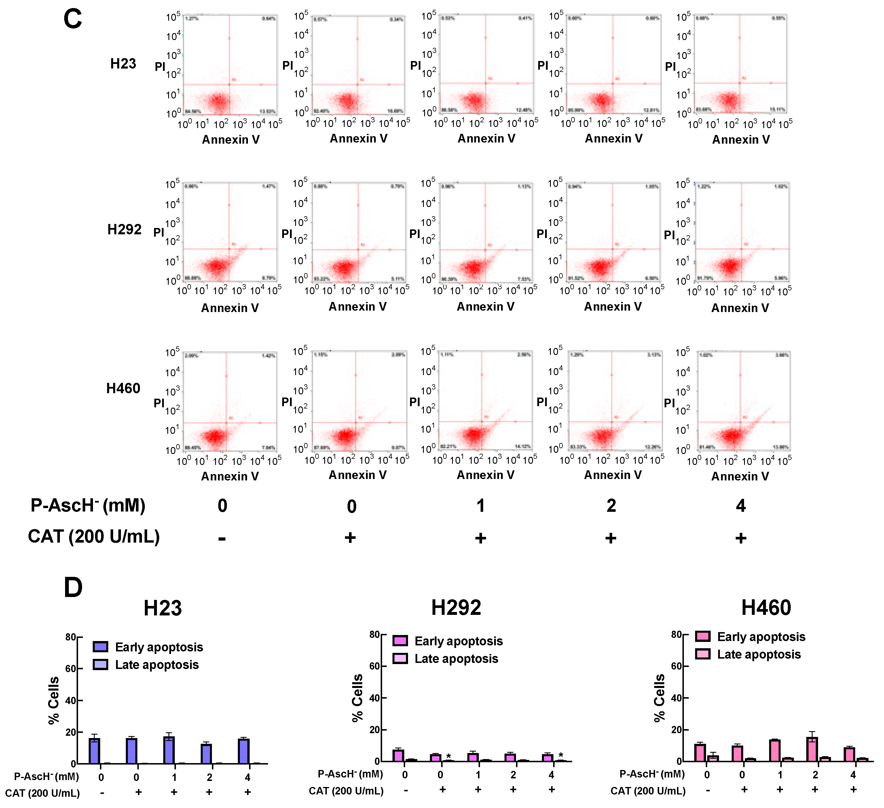 Antioxidants 12 01775 g007b