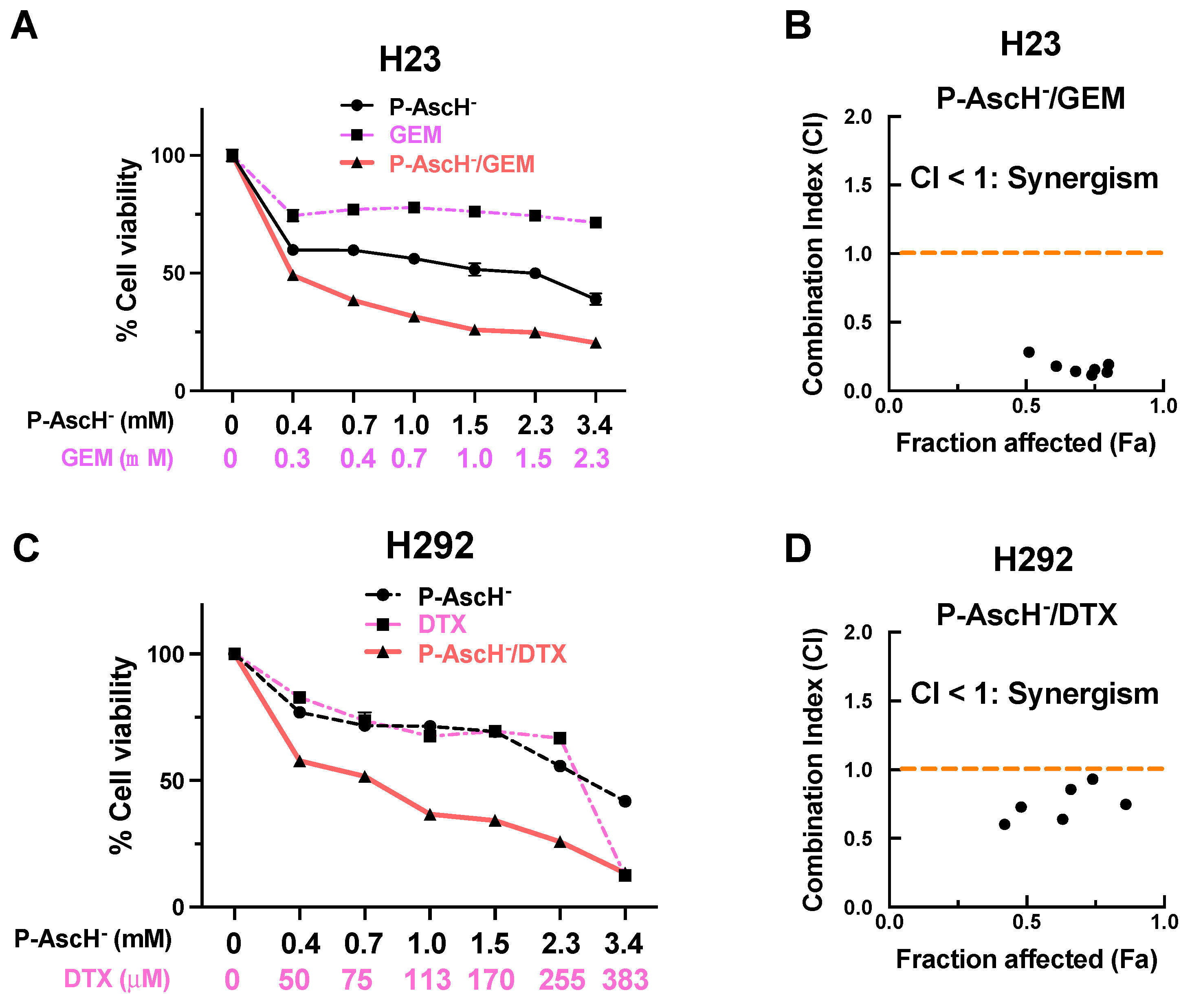 Antioxidants 12 01775 g009