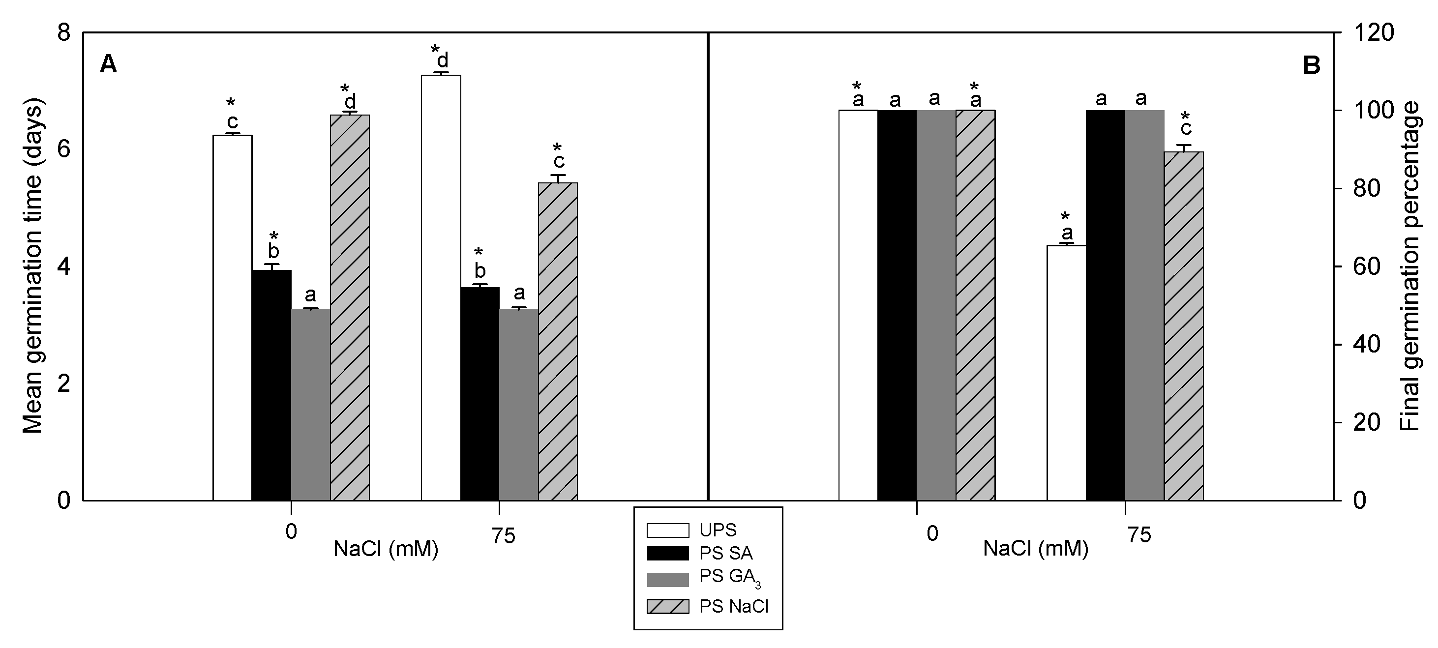 Antioxidants 12 01779 g002
