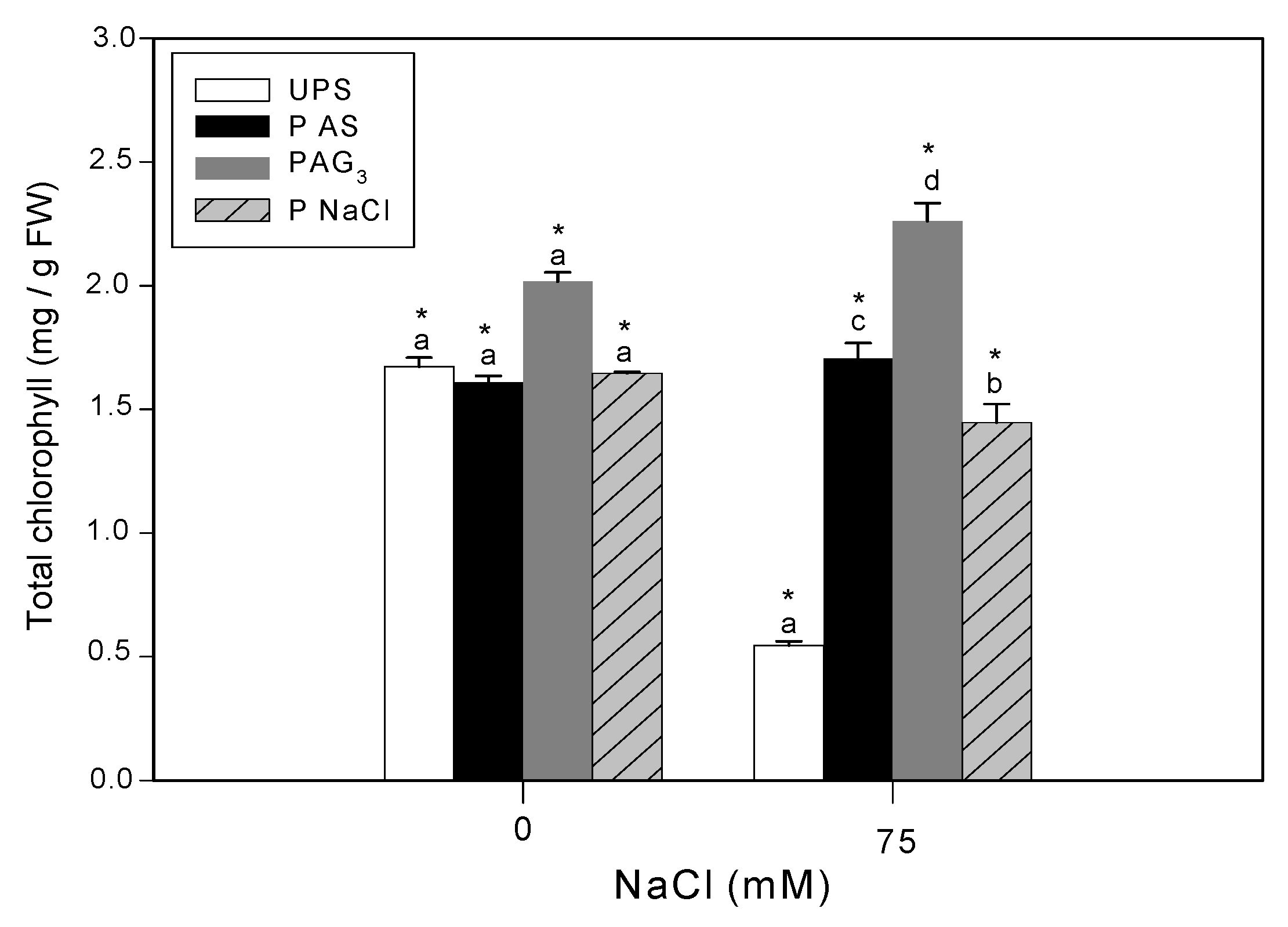 Antioxidants 12 01779 g004