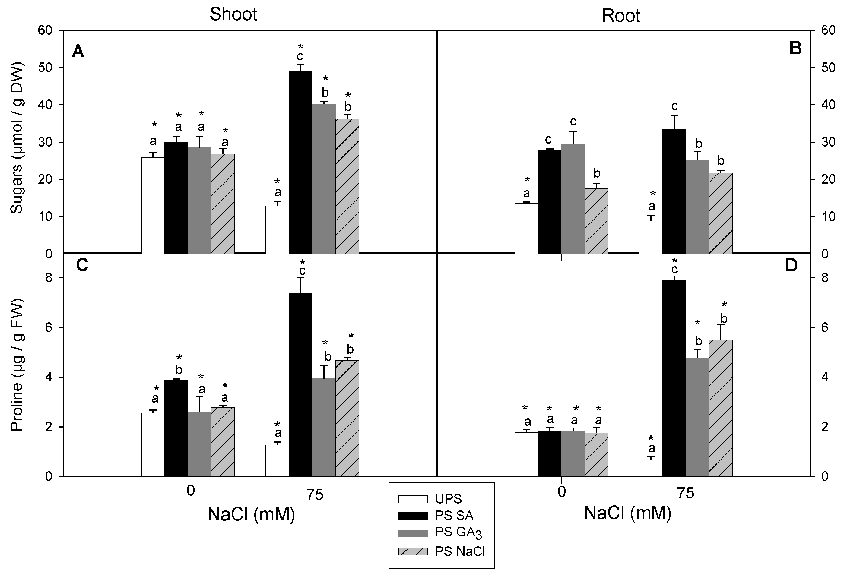 Antioxidants 12 01779 g007