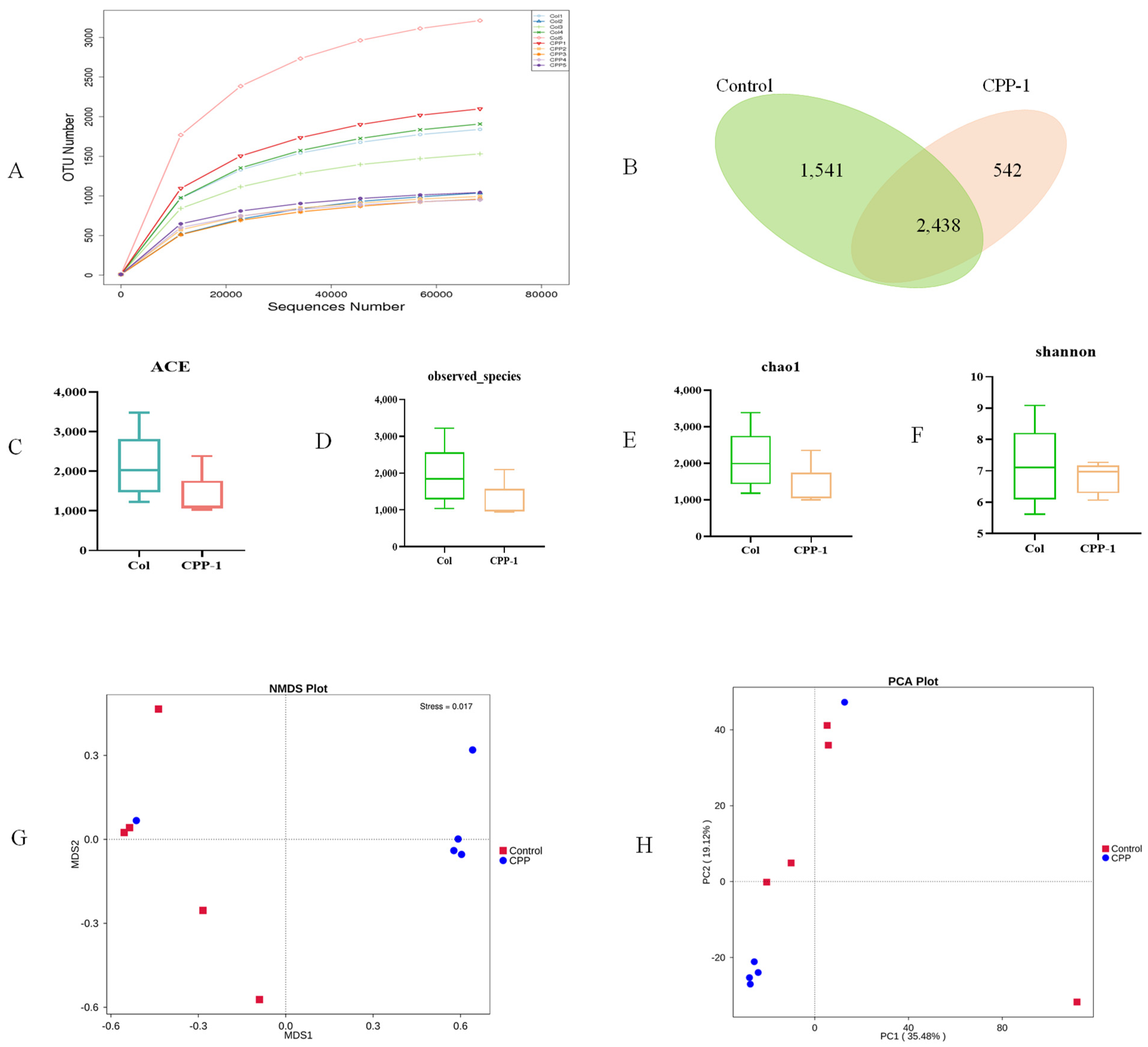 Antioxidants 12 01781 g004