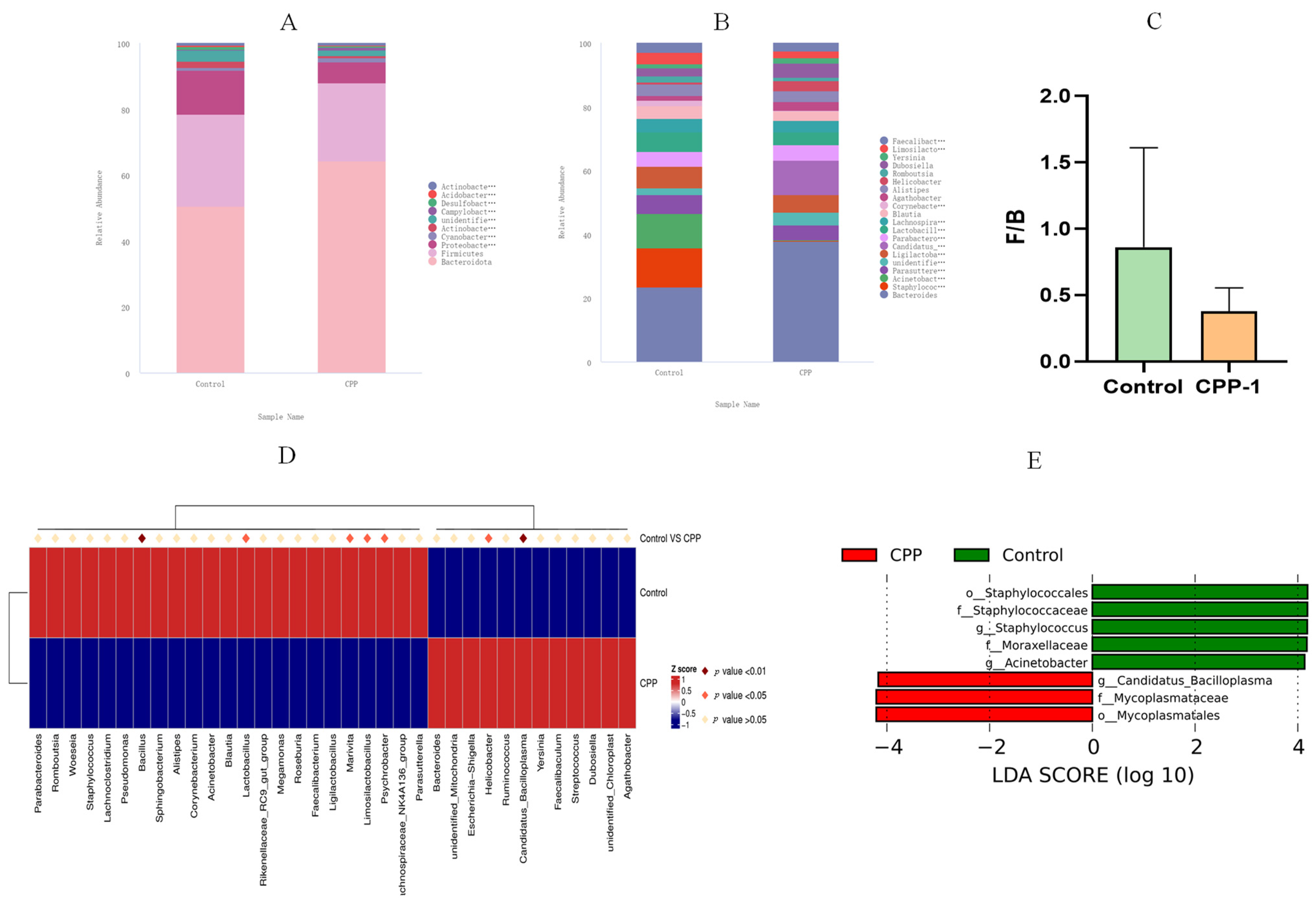 Antioxidants 12 01781 g005