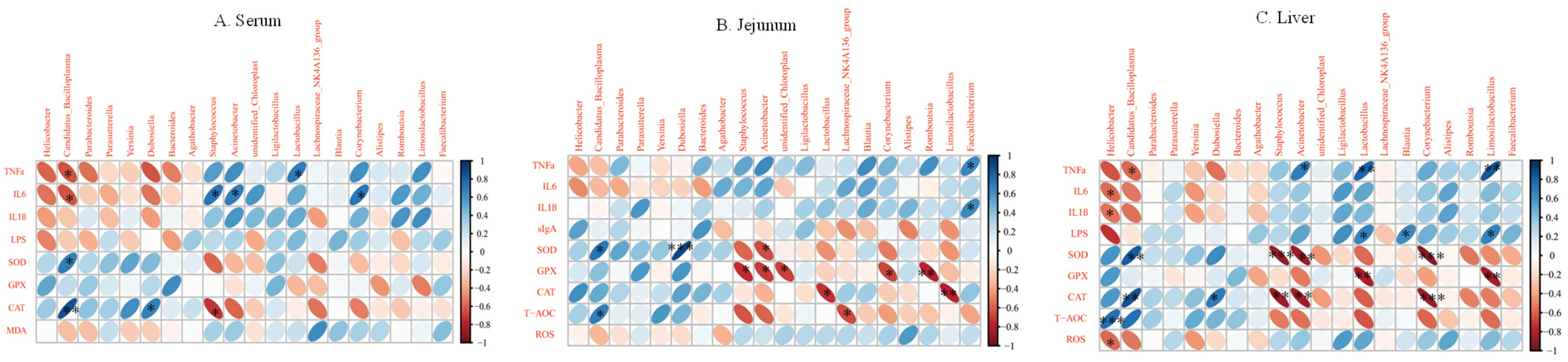 Antioxidants 12 01781 g007