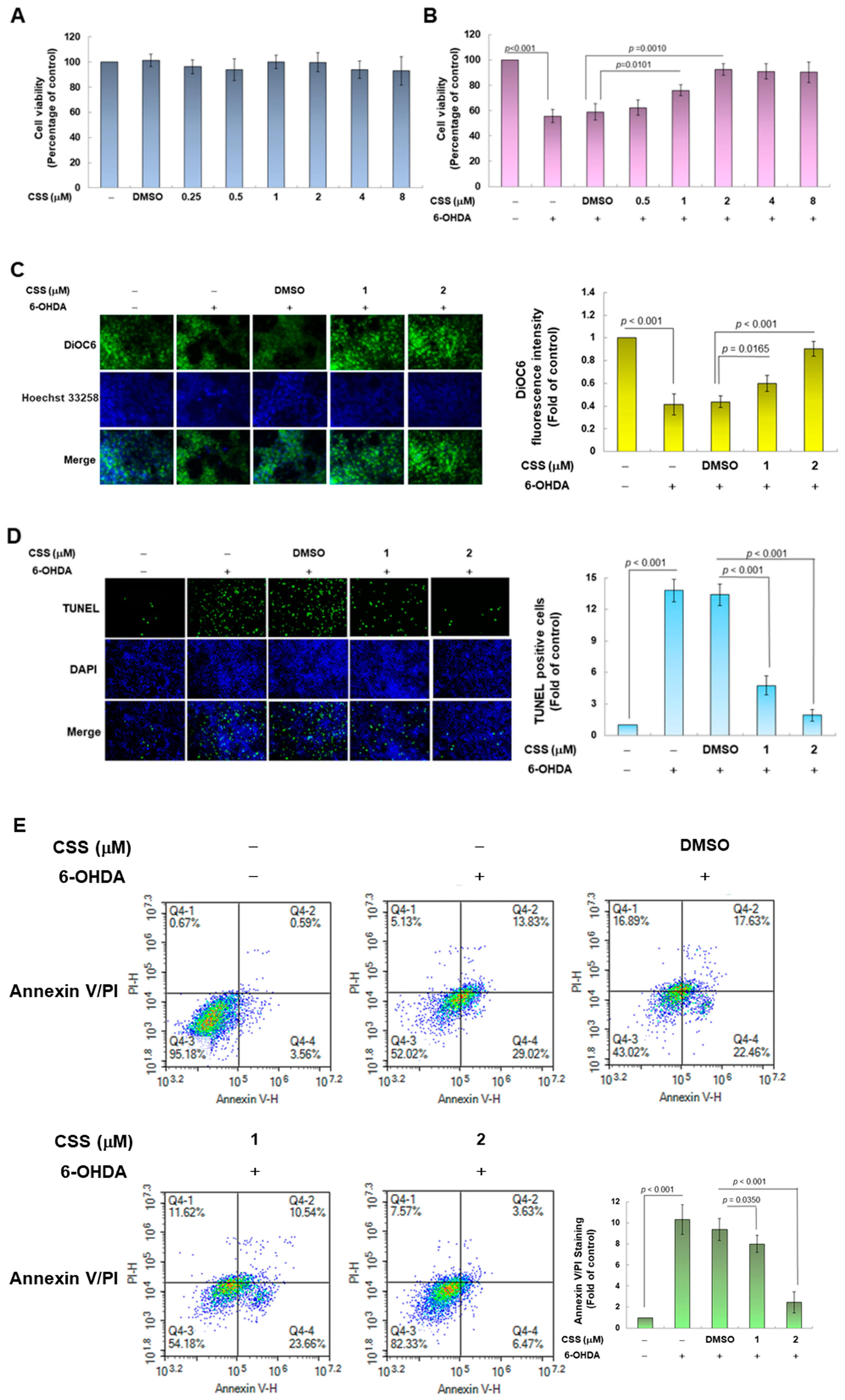 Antioxidants 12 01782 g002a Antioxidants 12 01782 g002a