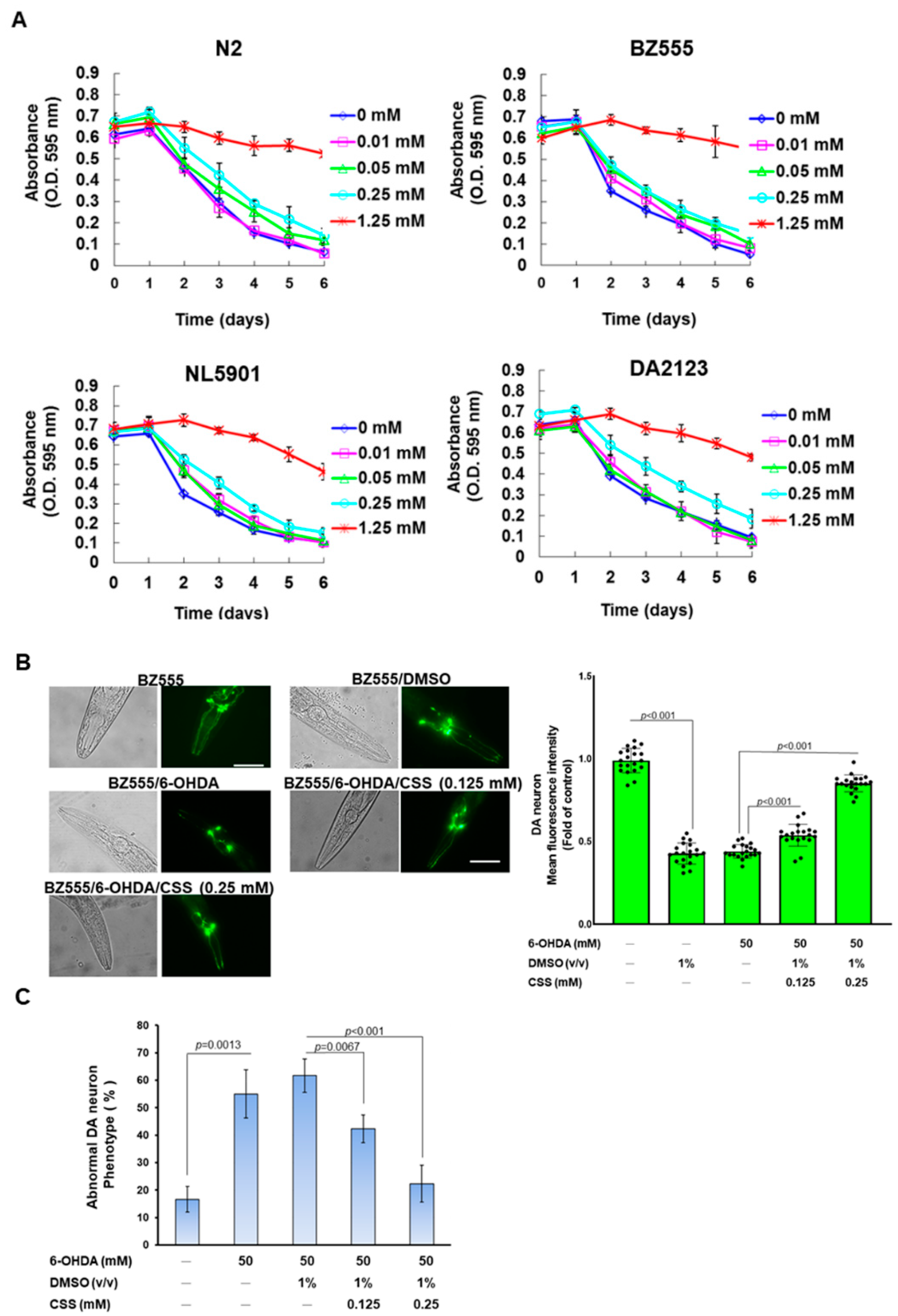 Antioxidants 12 01782 g008a Antioxidants 12 01782 g008a