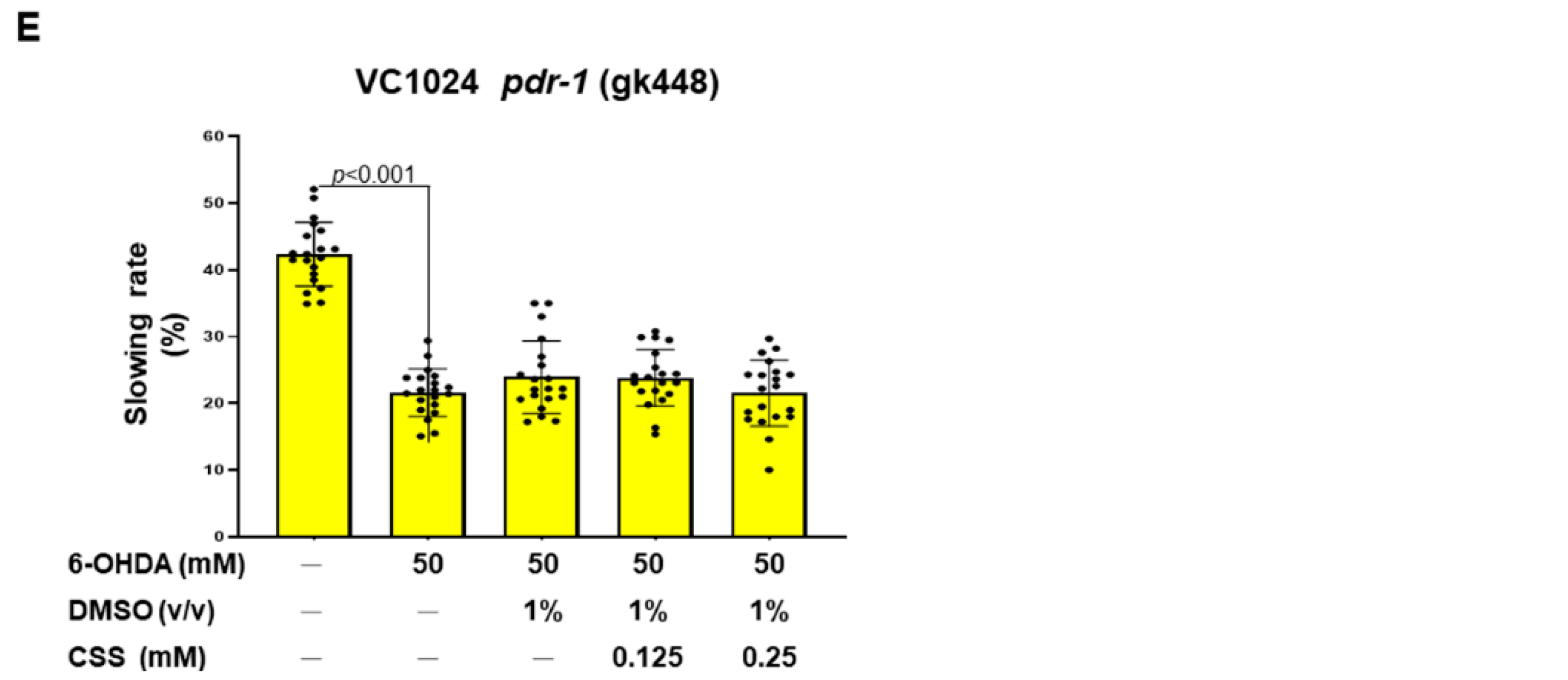 Antioxidants 12 01782 g009b Antioxidants 12 01782 g009b