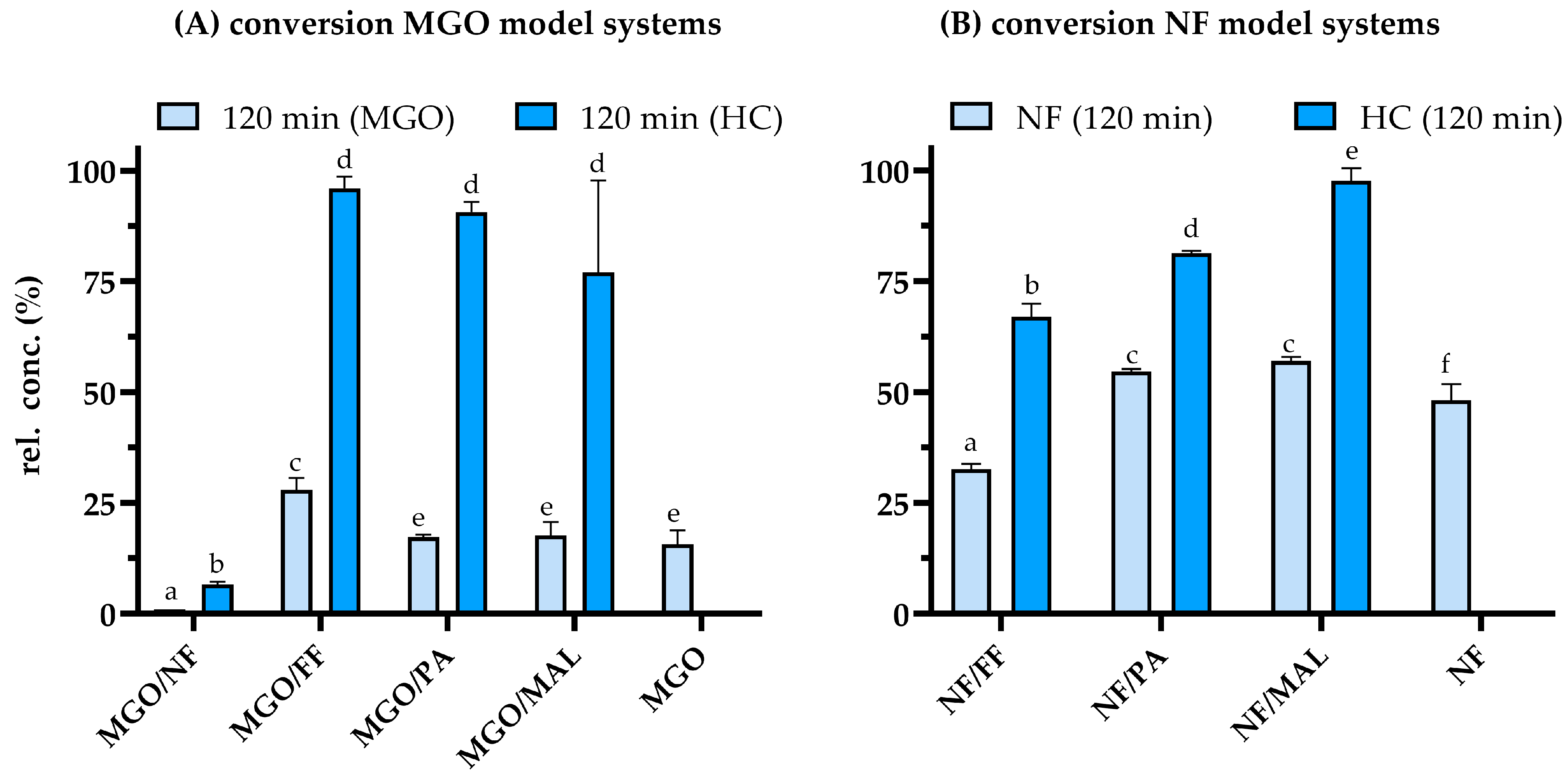 Antioxidants 12 01788 g004