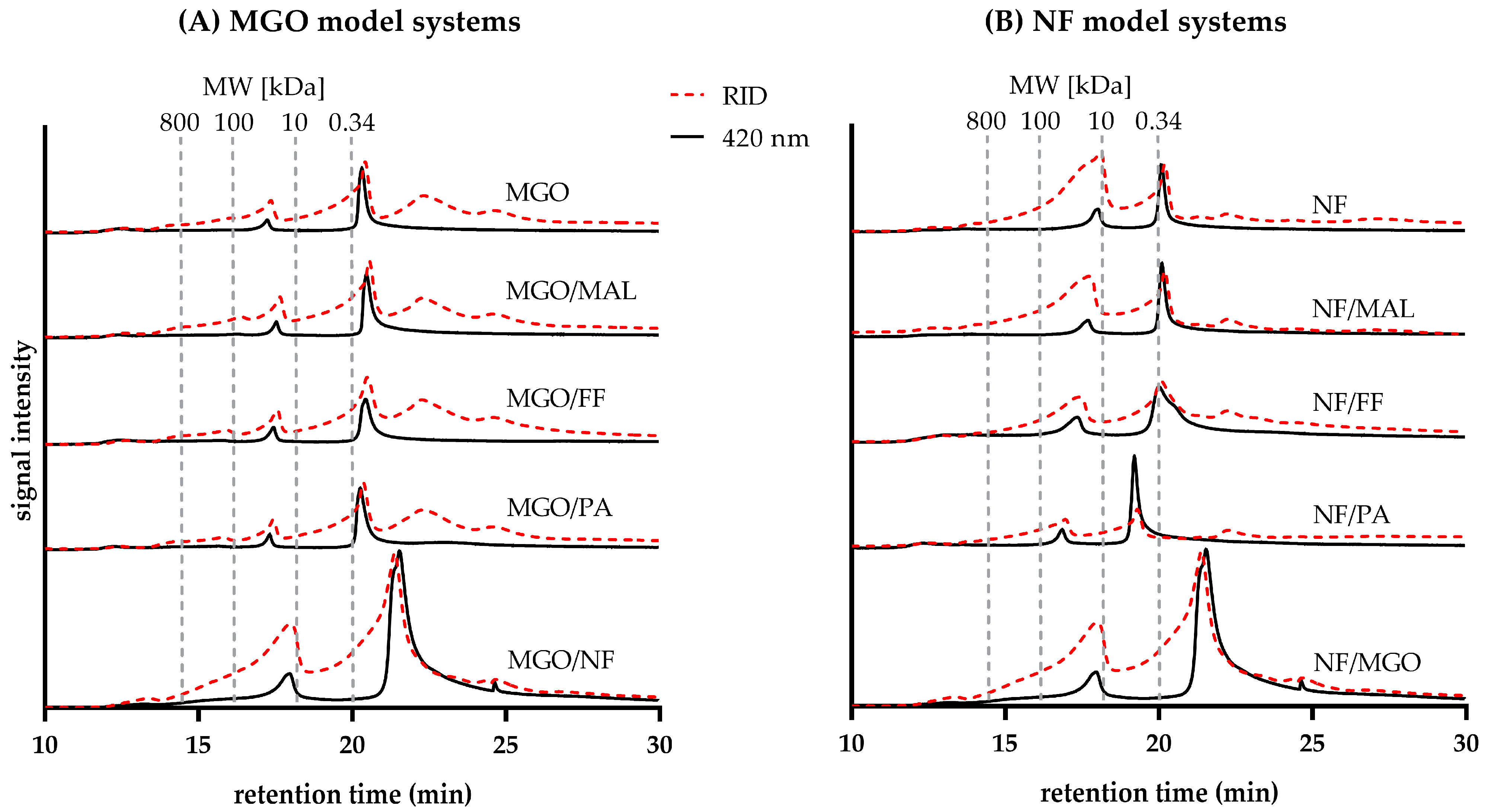 Antioxidants 12 01788 g005