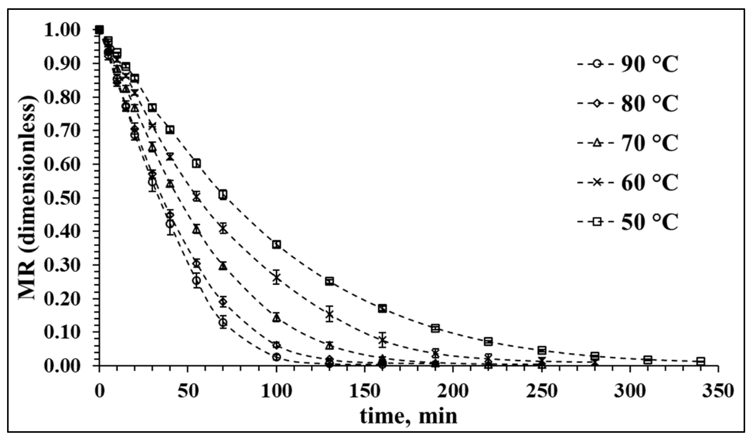 Antioxidants 12 01789 g001
