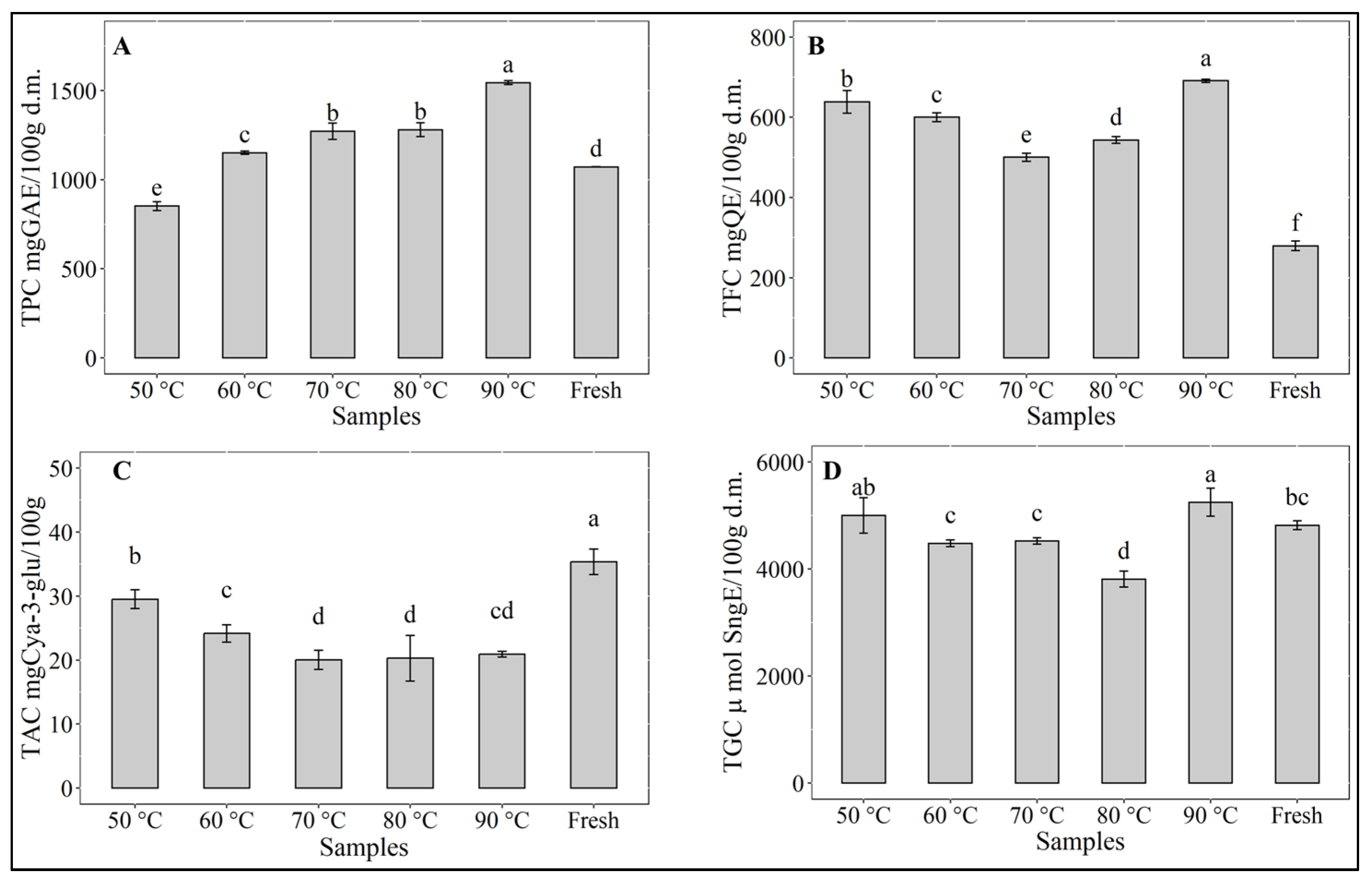Antioxidants 12 01789 g002