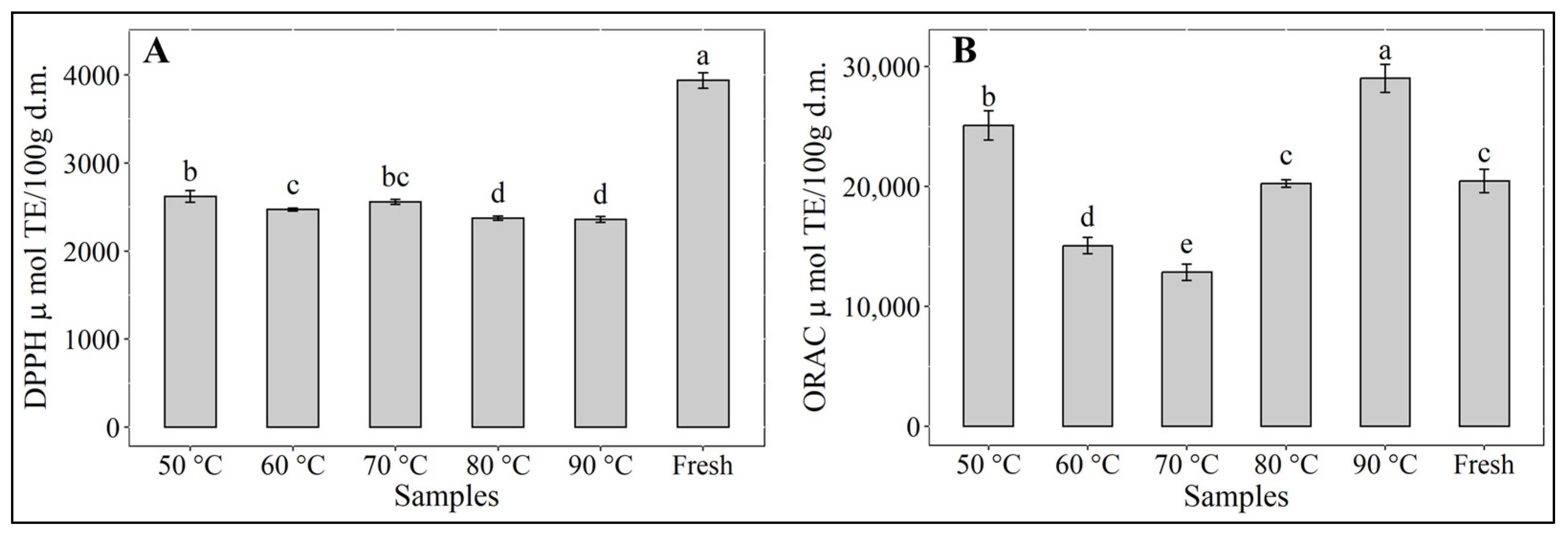 Antioxidants 12 01789 g003