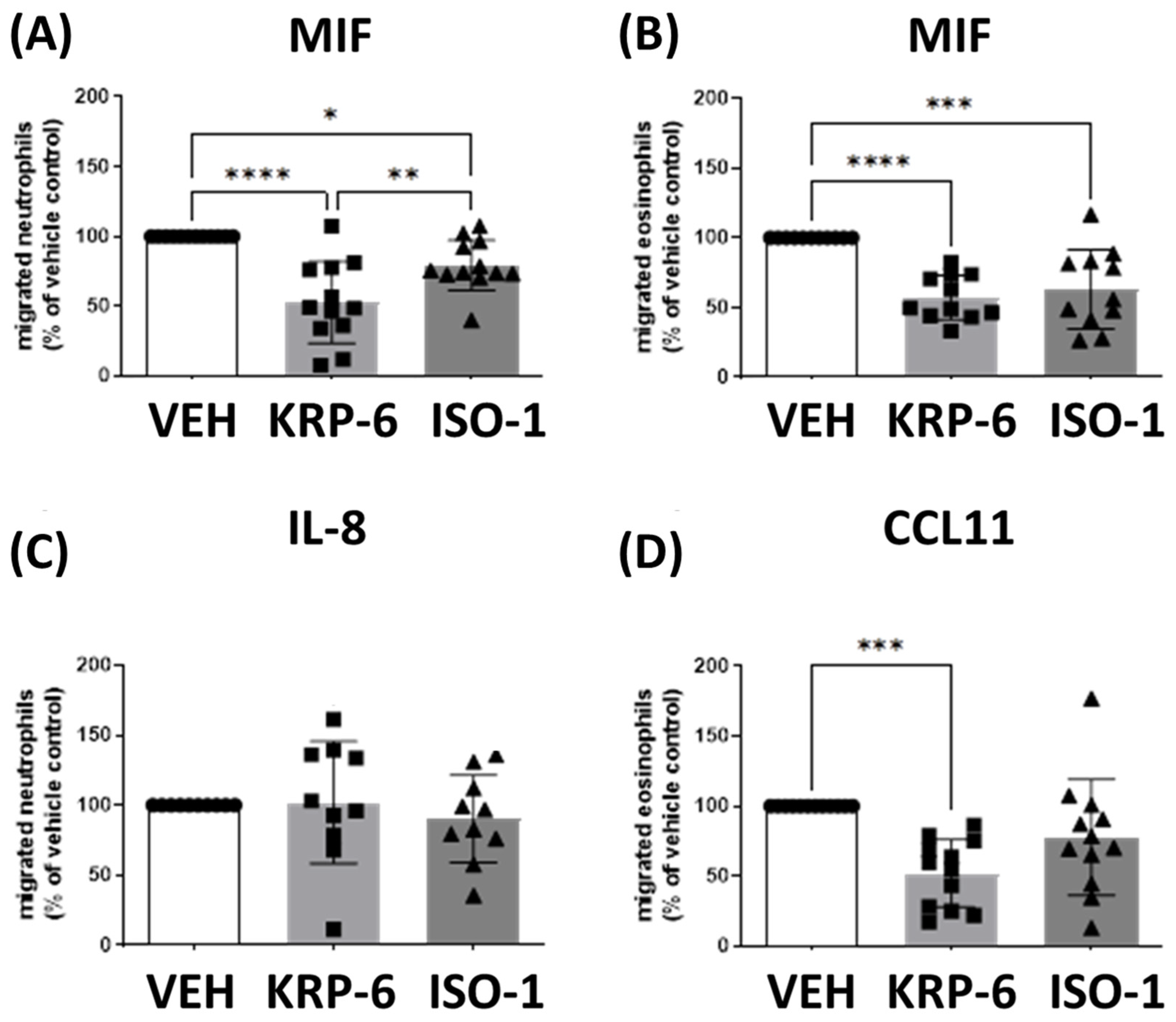 Antioxidants 12 01790 g003 Antioxidants 12 01790 g003