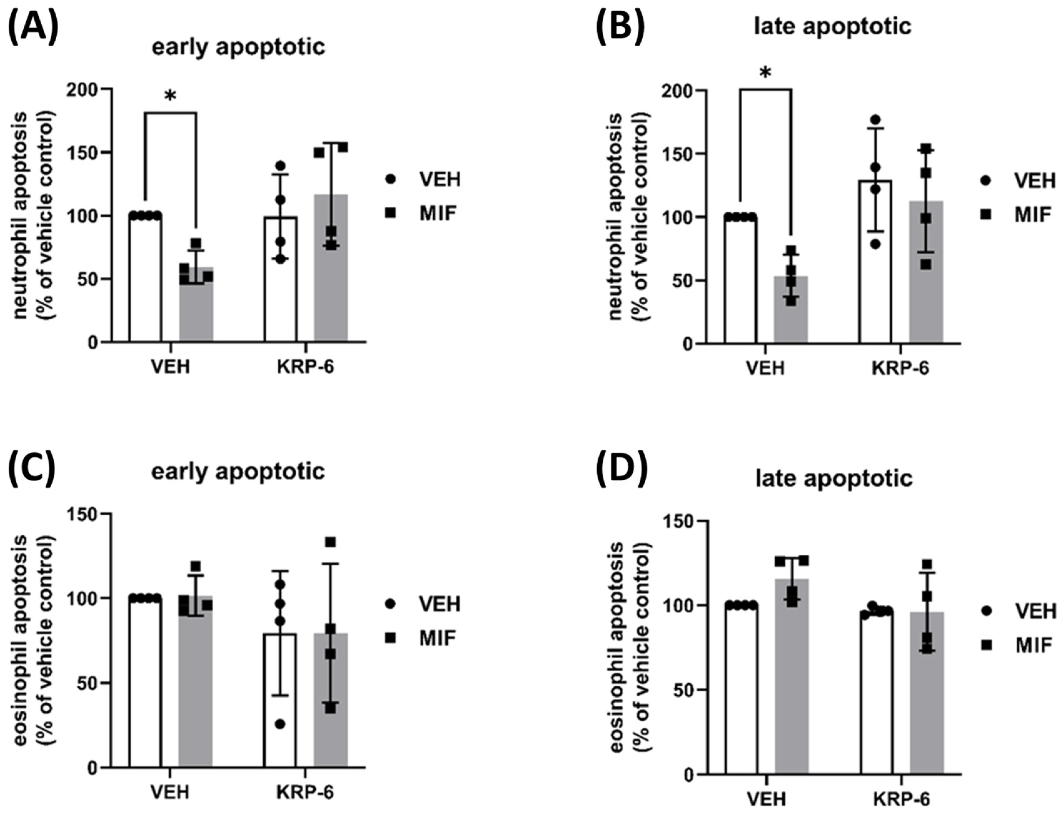 Antioxidants 12 01790 g004 Antioxidants 12 01790 g004