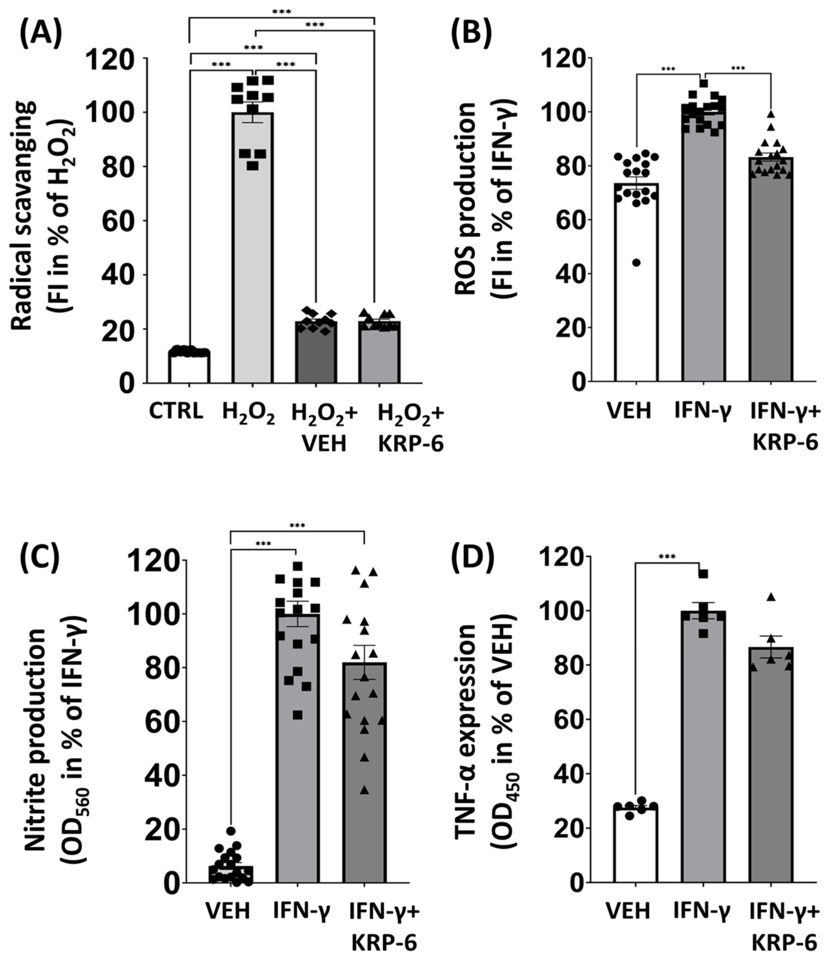 Antioxidants 12 01790 g005 Antioxidants 12 01790 g005