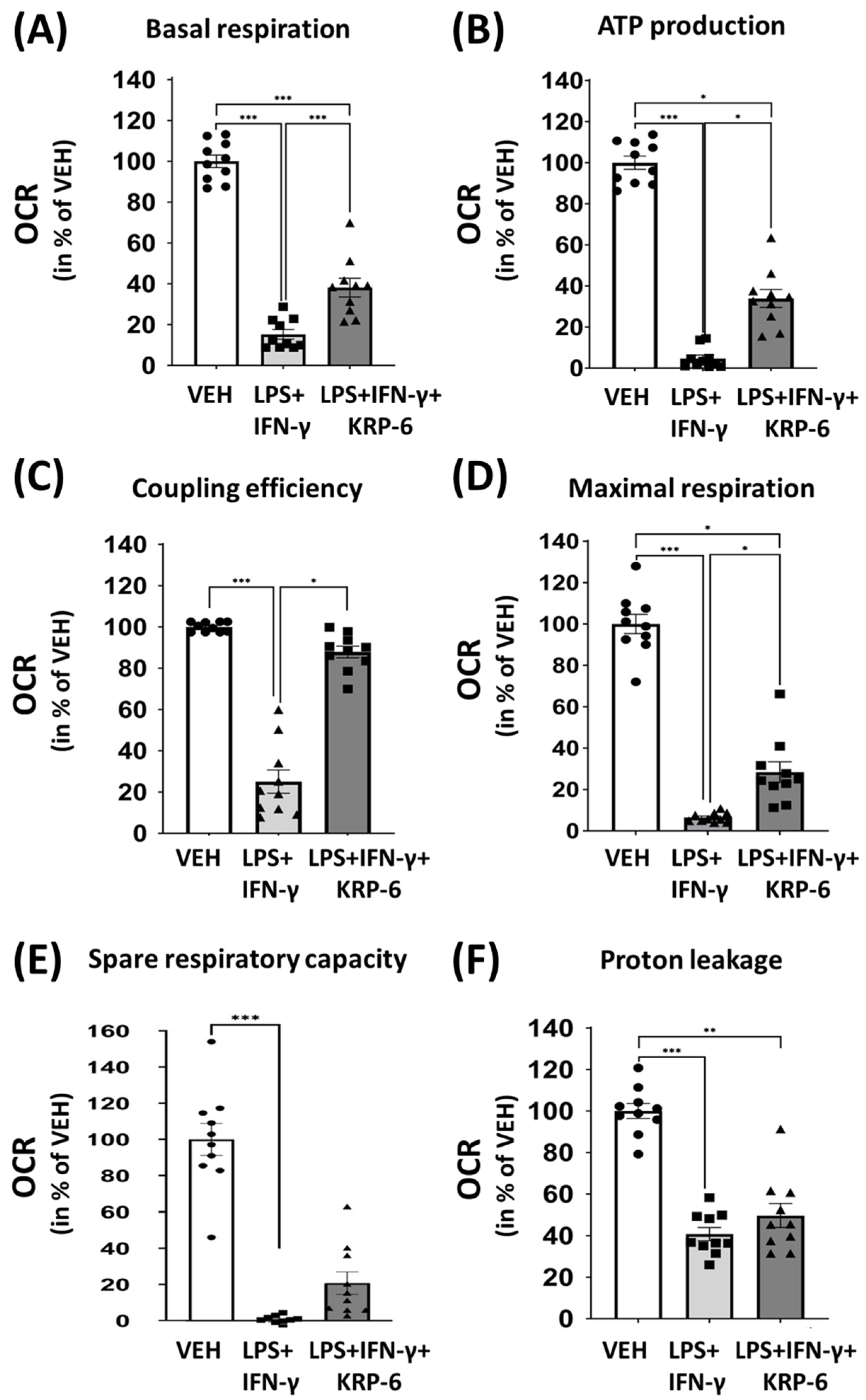 Antioxidants 12 01790 g008 Antioxidants 12 01790 g008