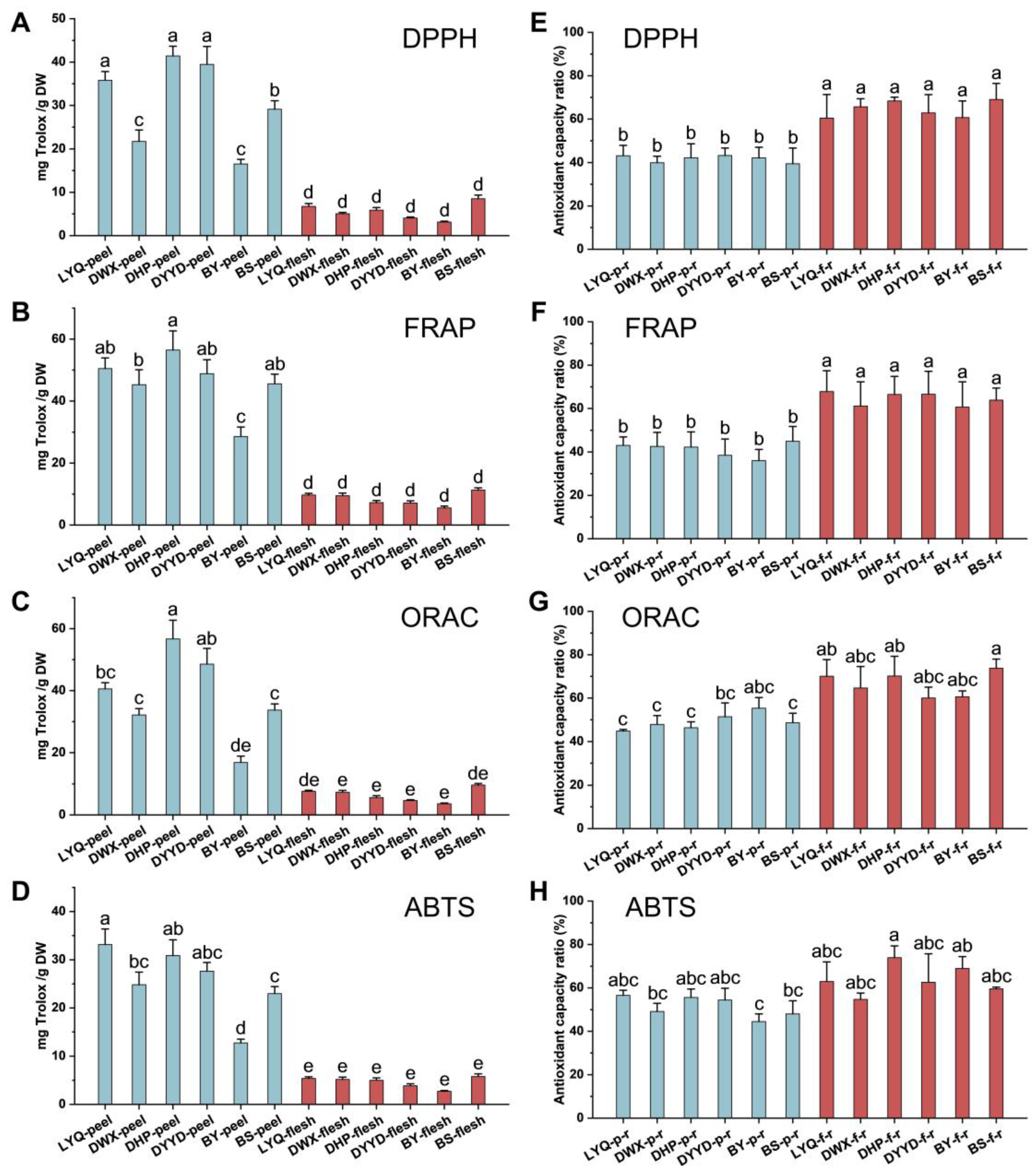 Antioxidants 12 01795 g003