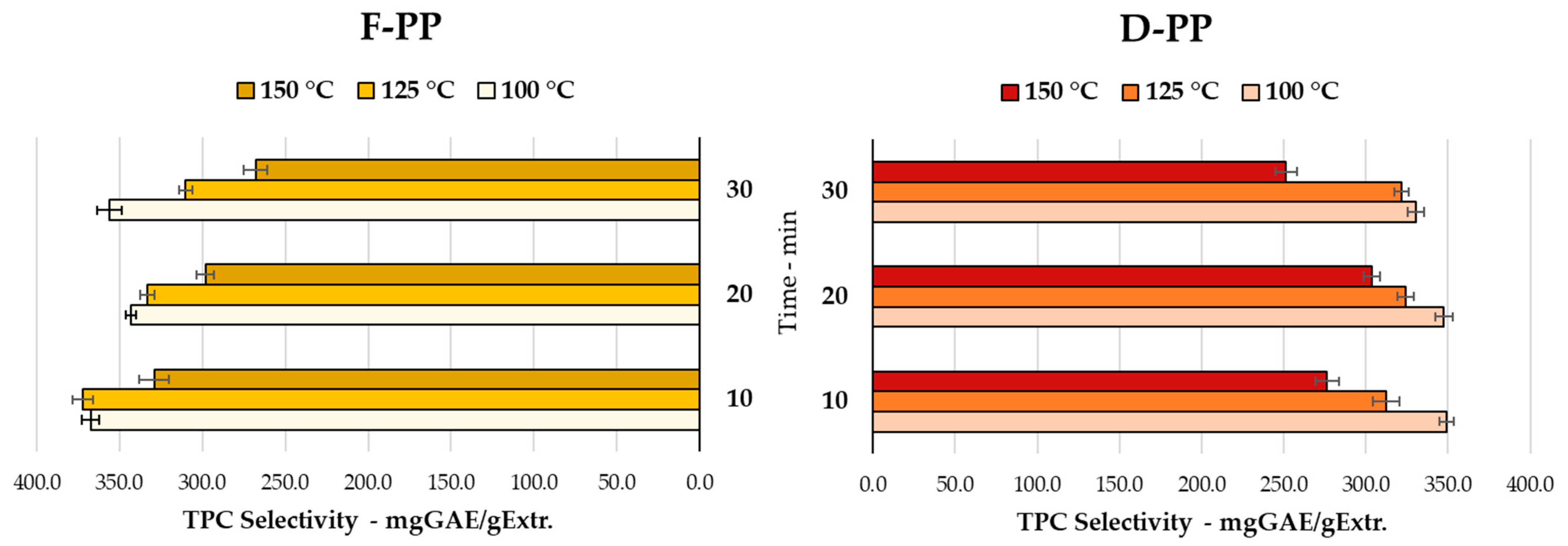 Antioxidants 12 01796 g002