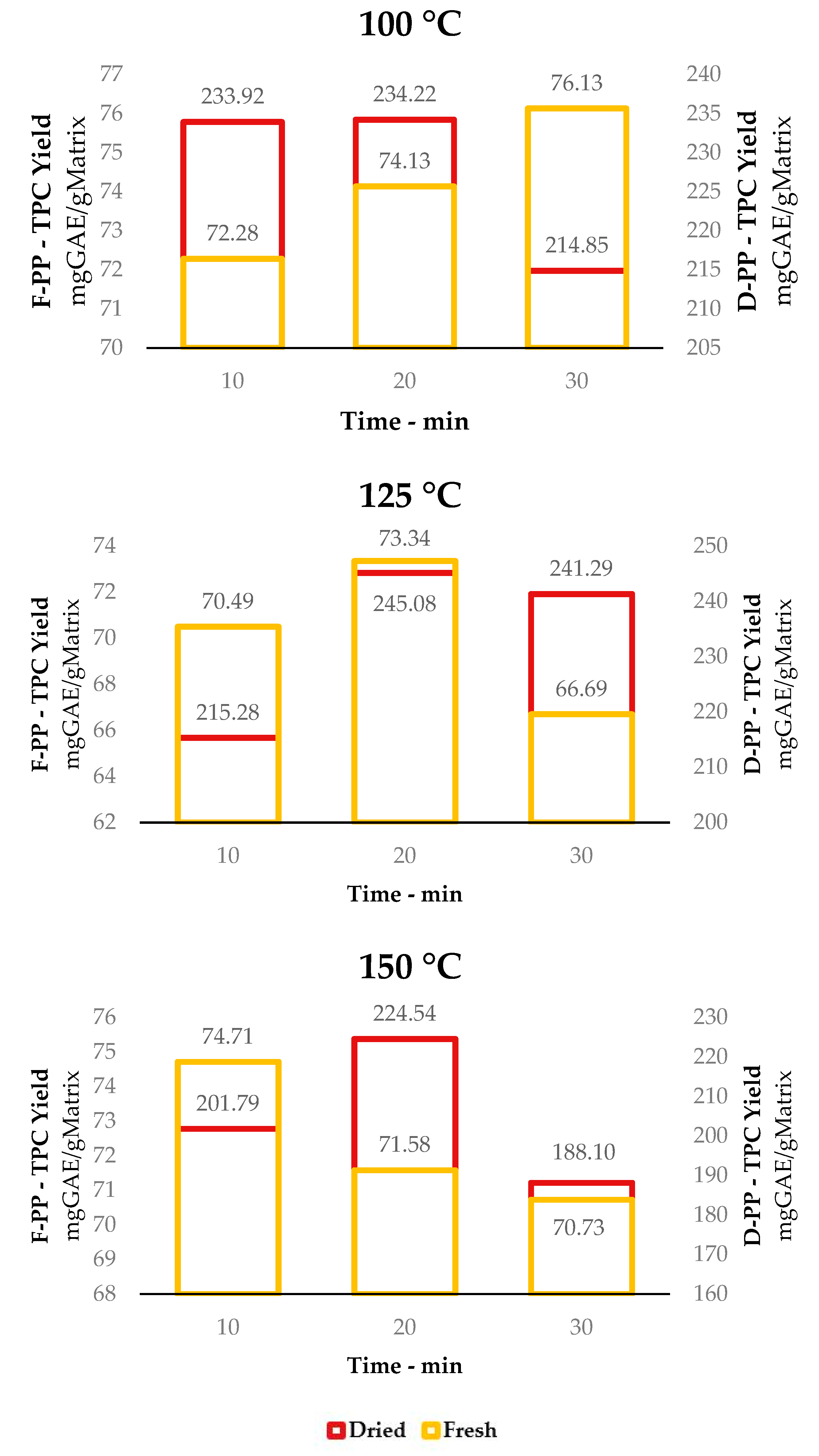 Antioxidants 12 01796 g003