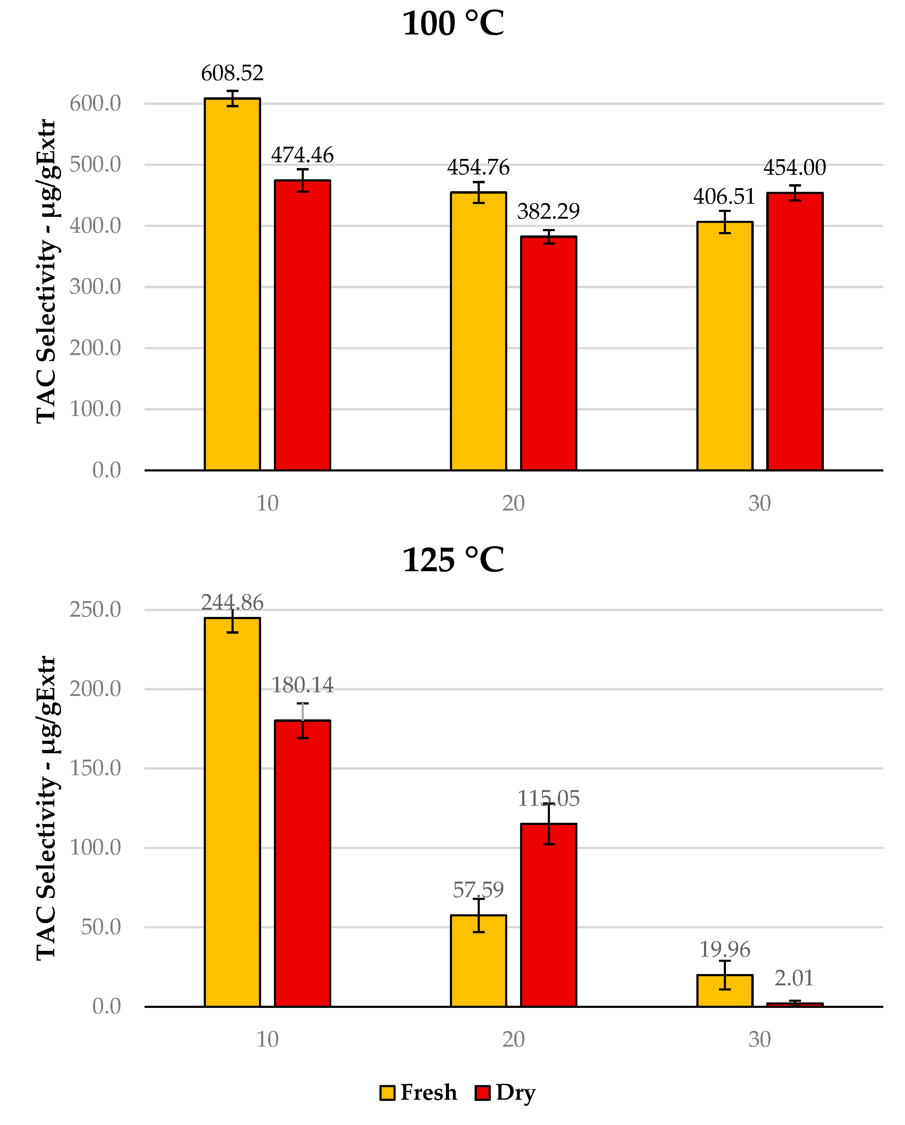 Antioxidants 12 01796 g004