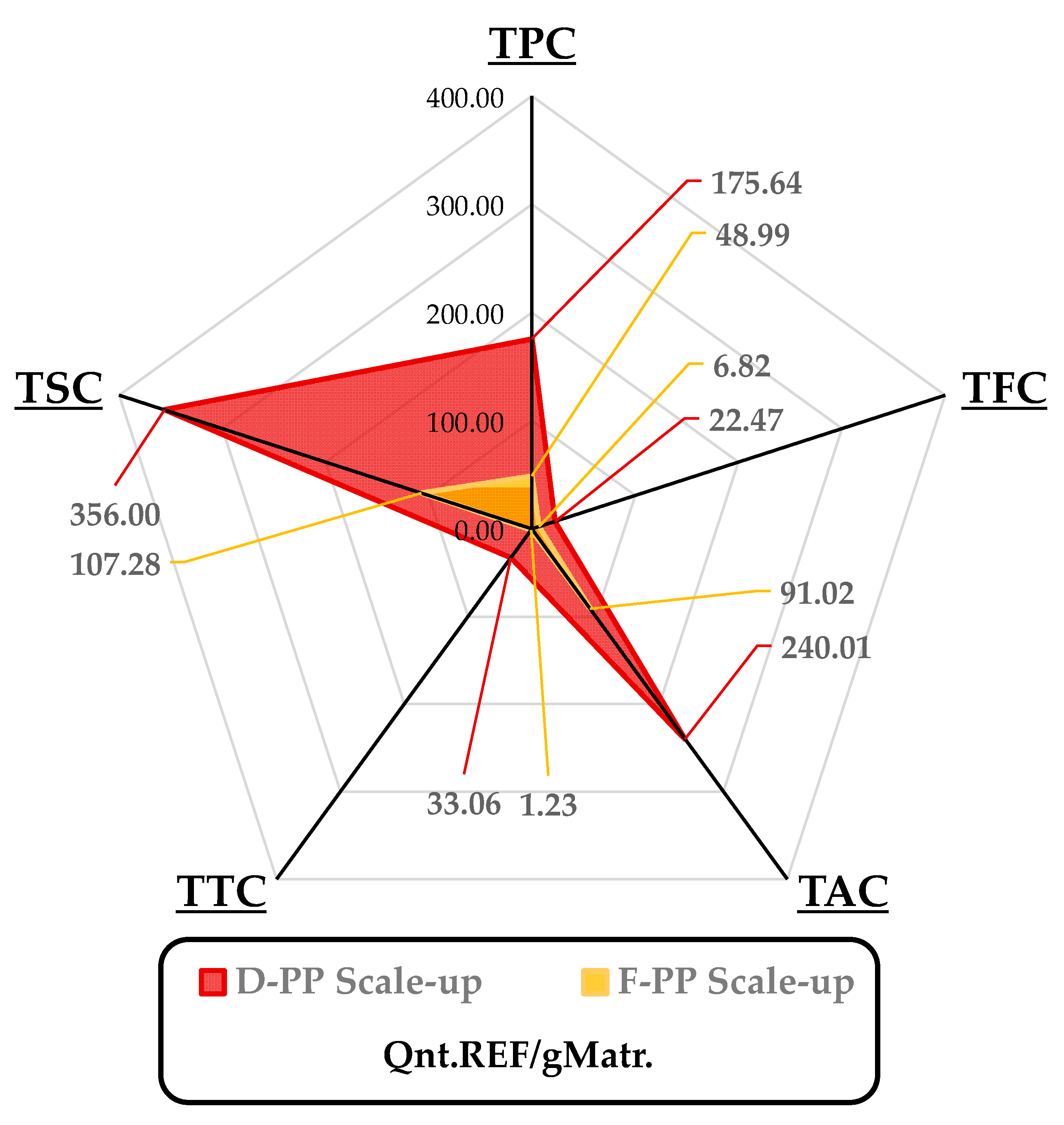Antioxidants 12 01796 g005