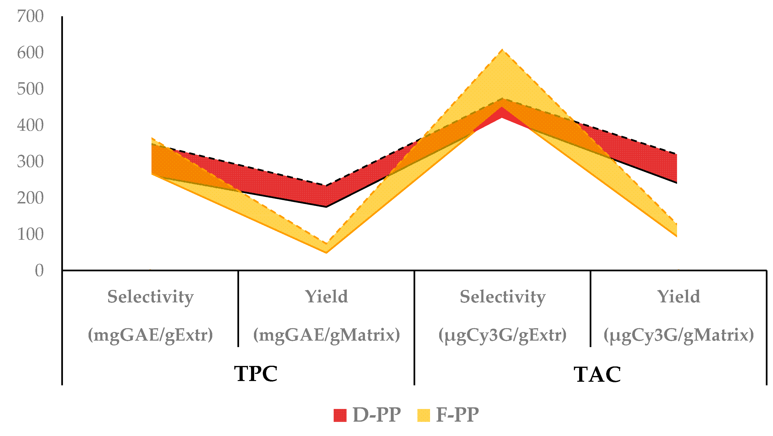 Antioxidants 12 01796 g006